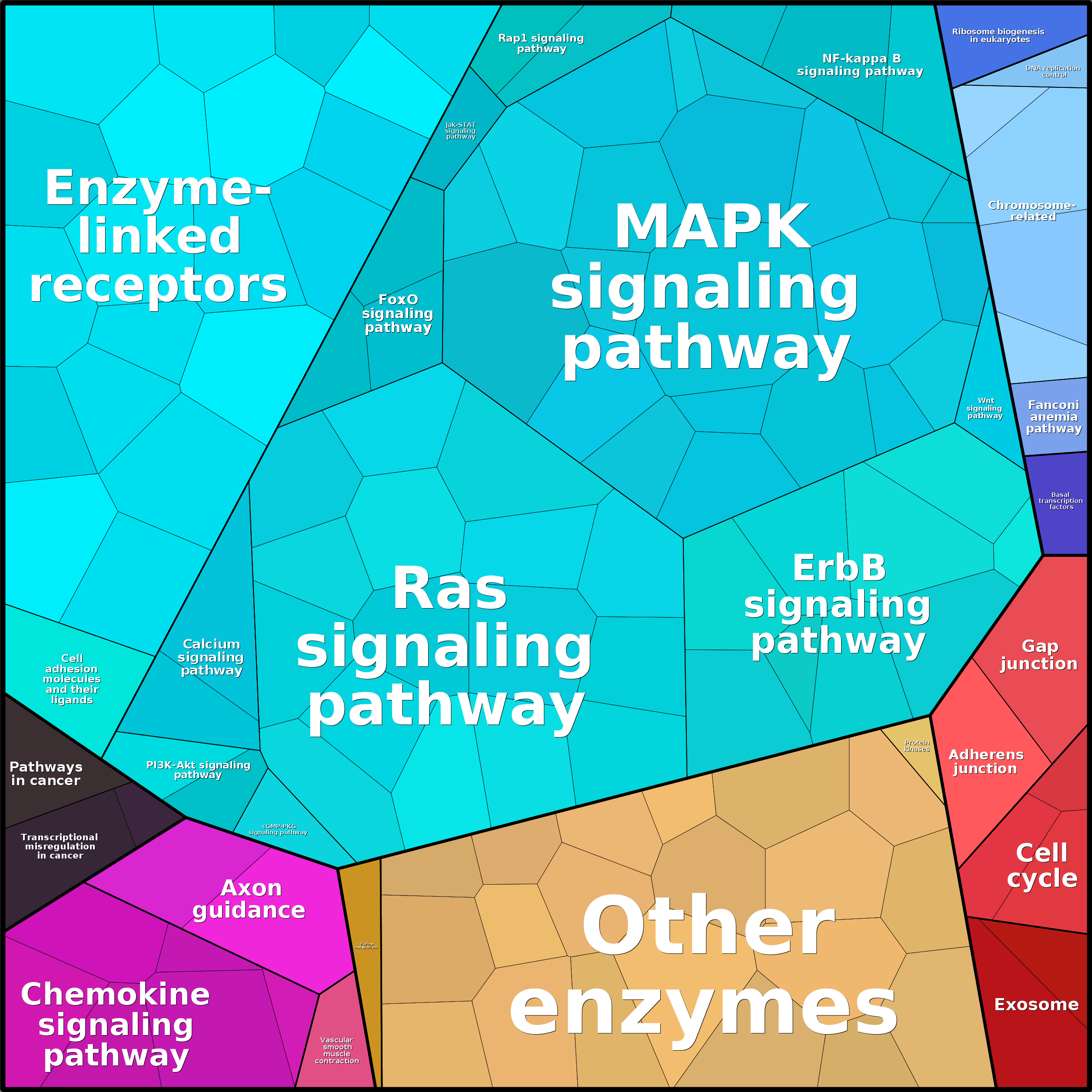 Treemap Press Ctrl-F5