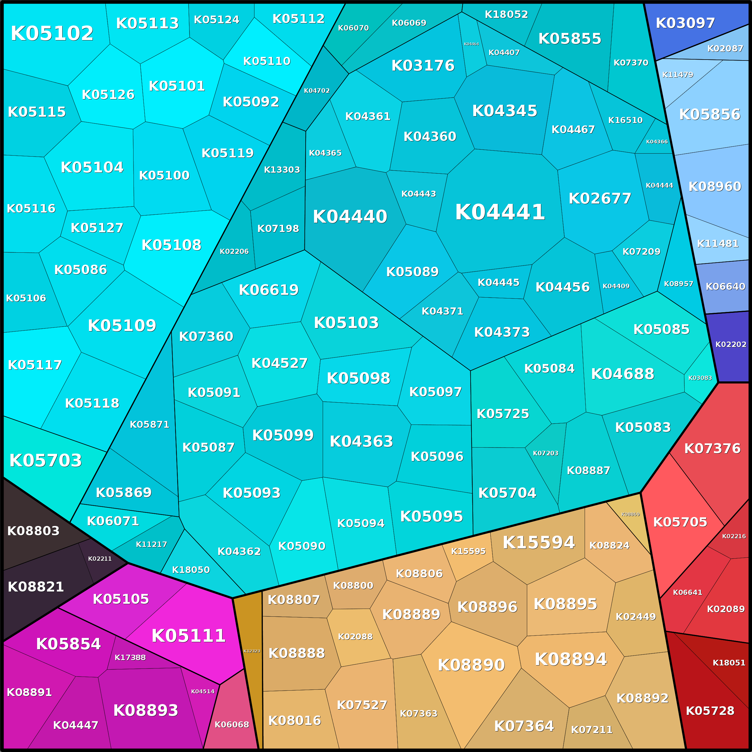 Treemap Press Ctrl-F5