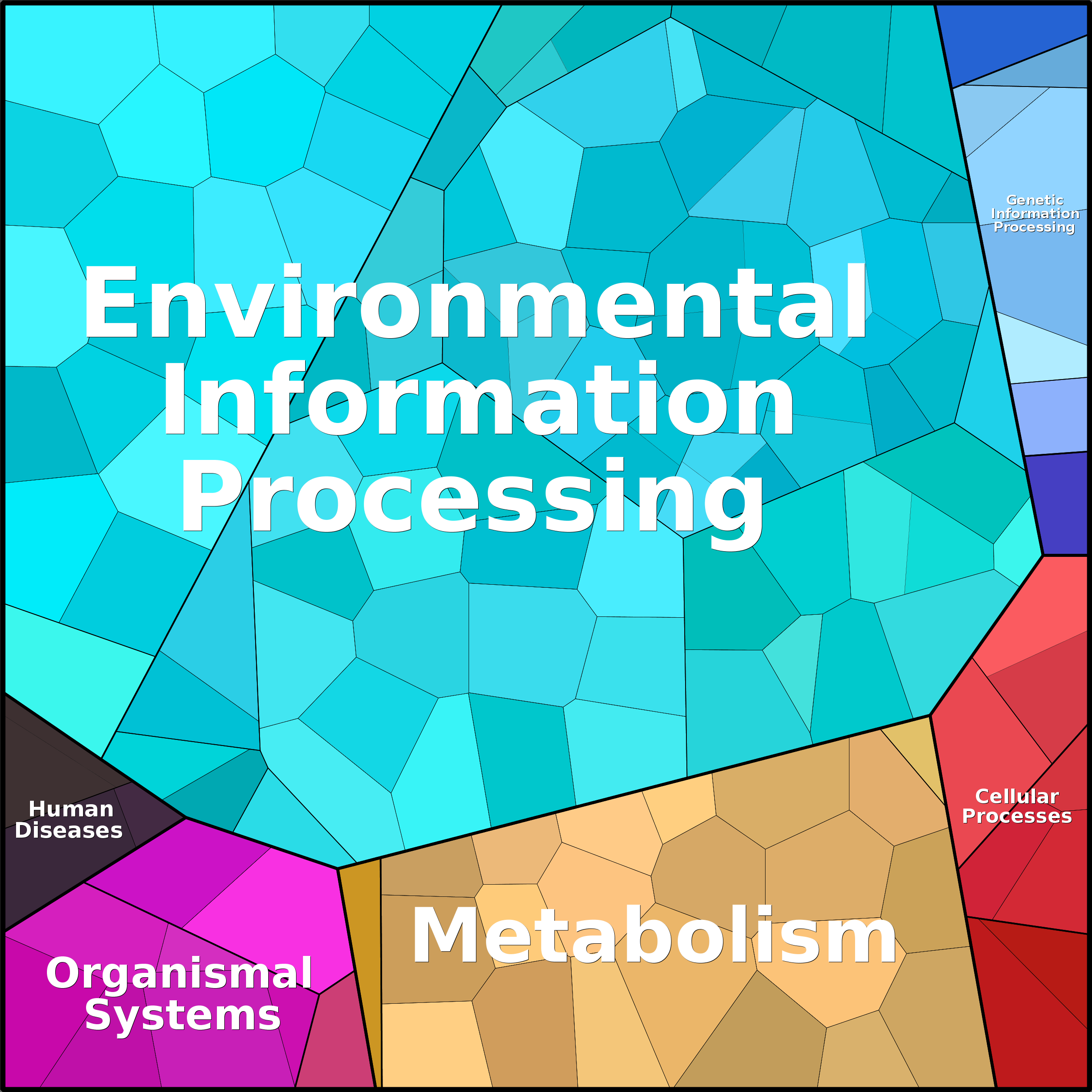 Treemap Press Ctrl-F5