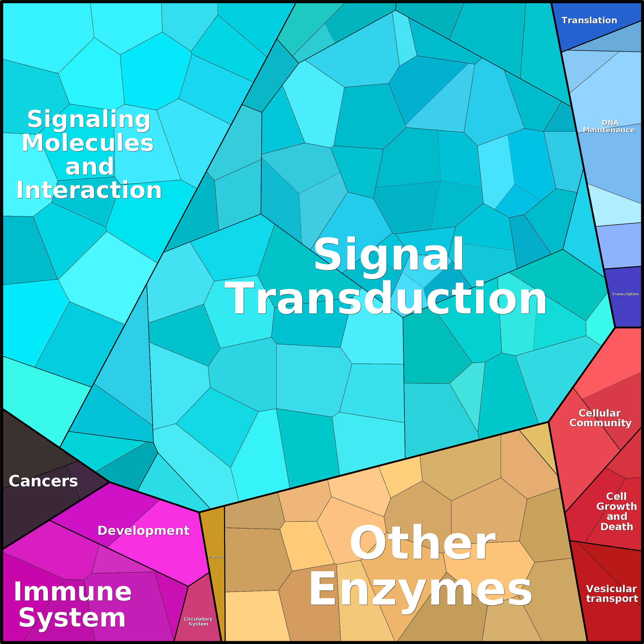 Treemap Press Ctrl-F5