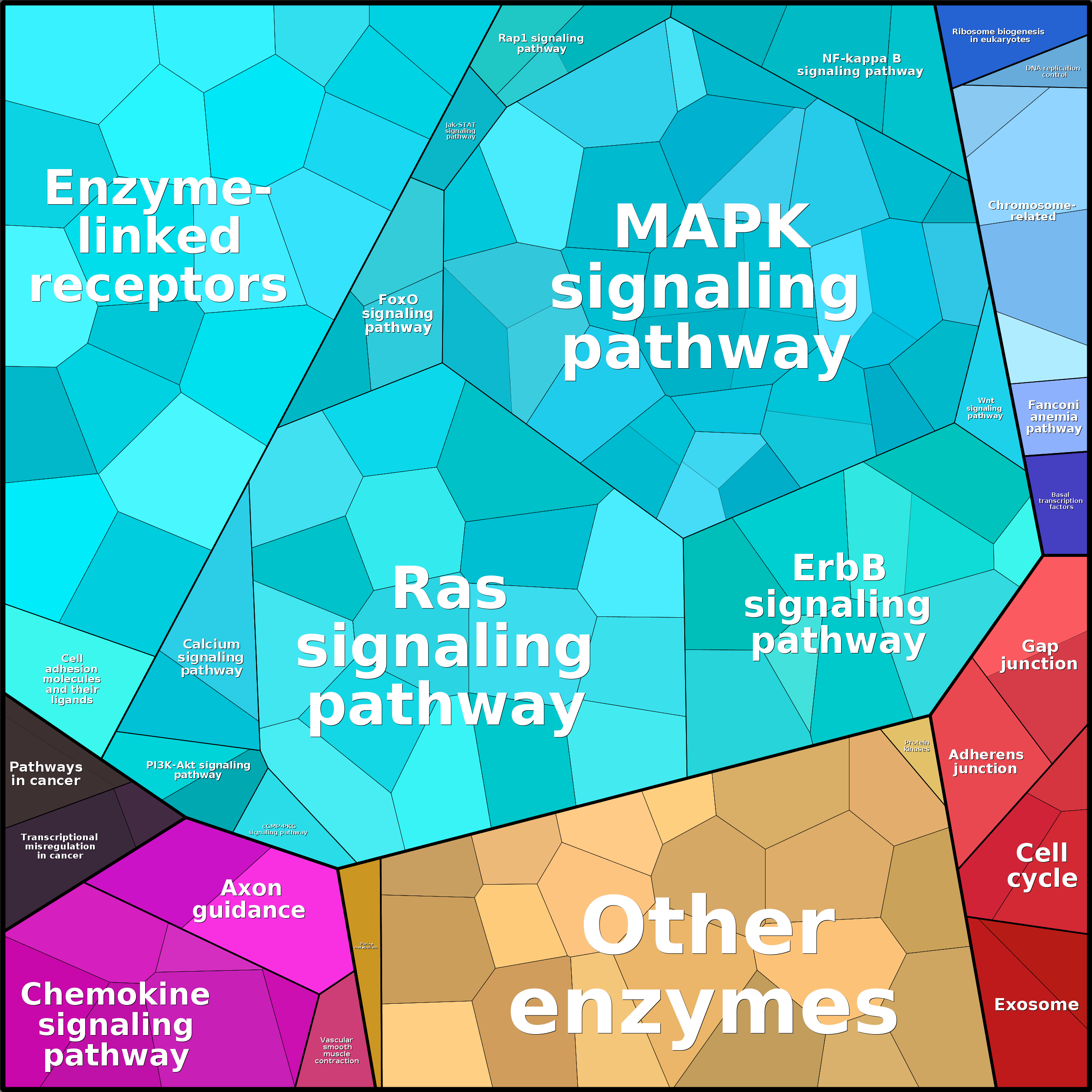 Treemap Press Ctrl-F5