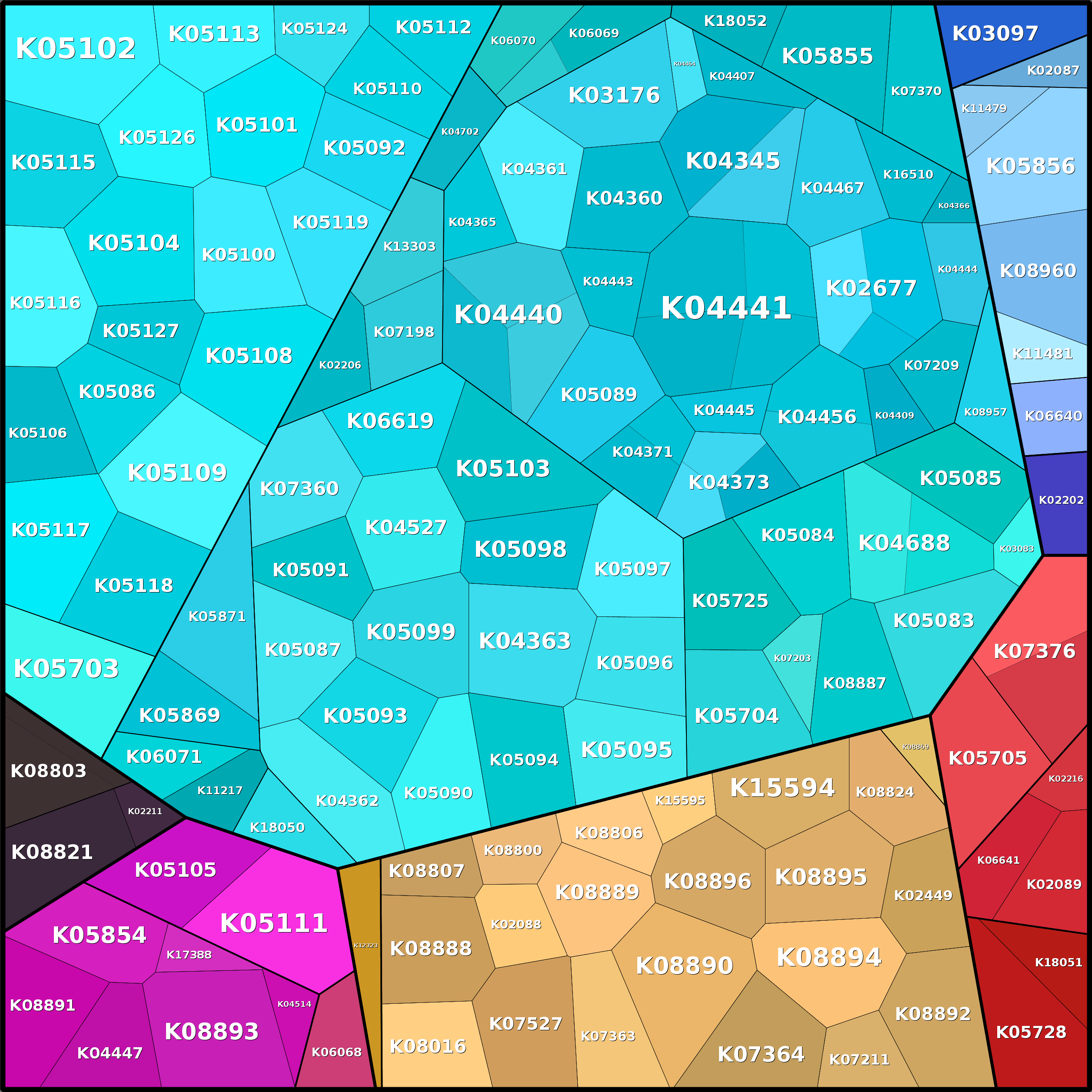 Treemap Press Ctrl-F5