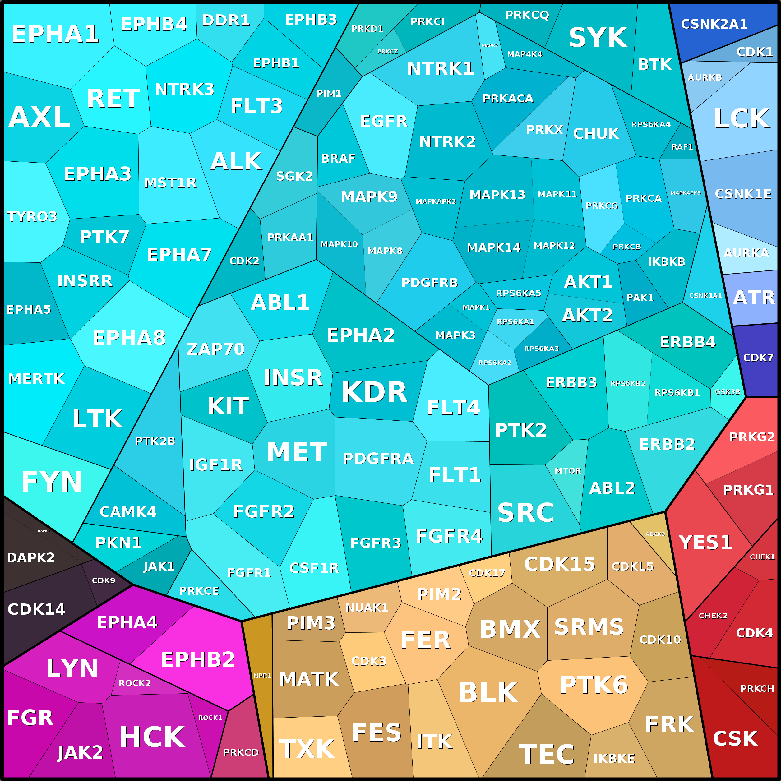 Treemap Press Ctrl-F5