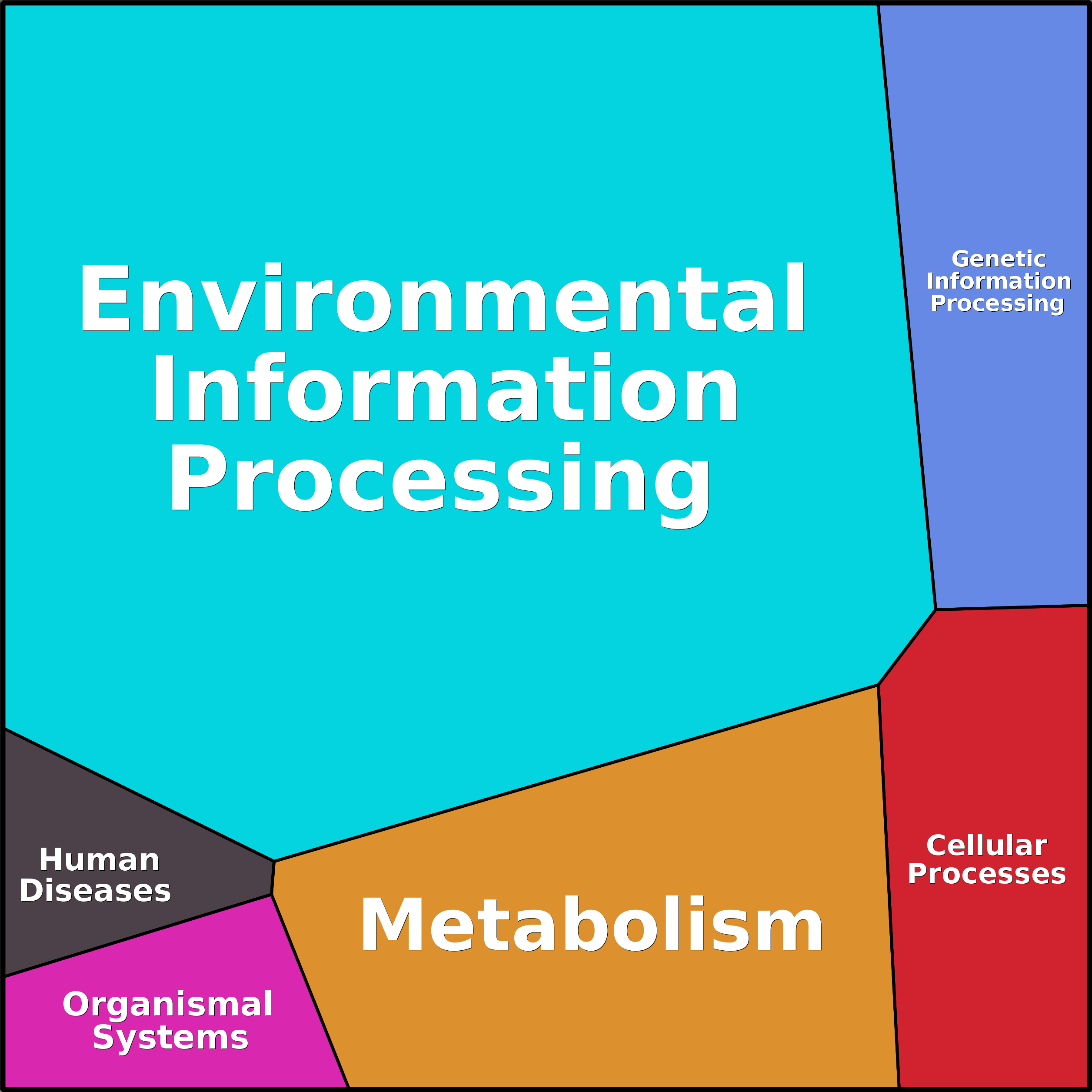 Treemap Press Ctrl-F5