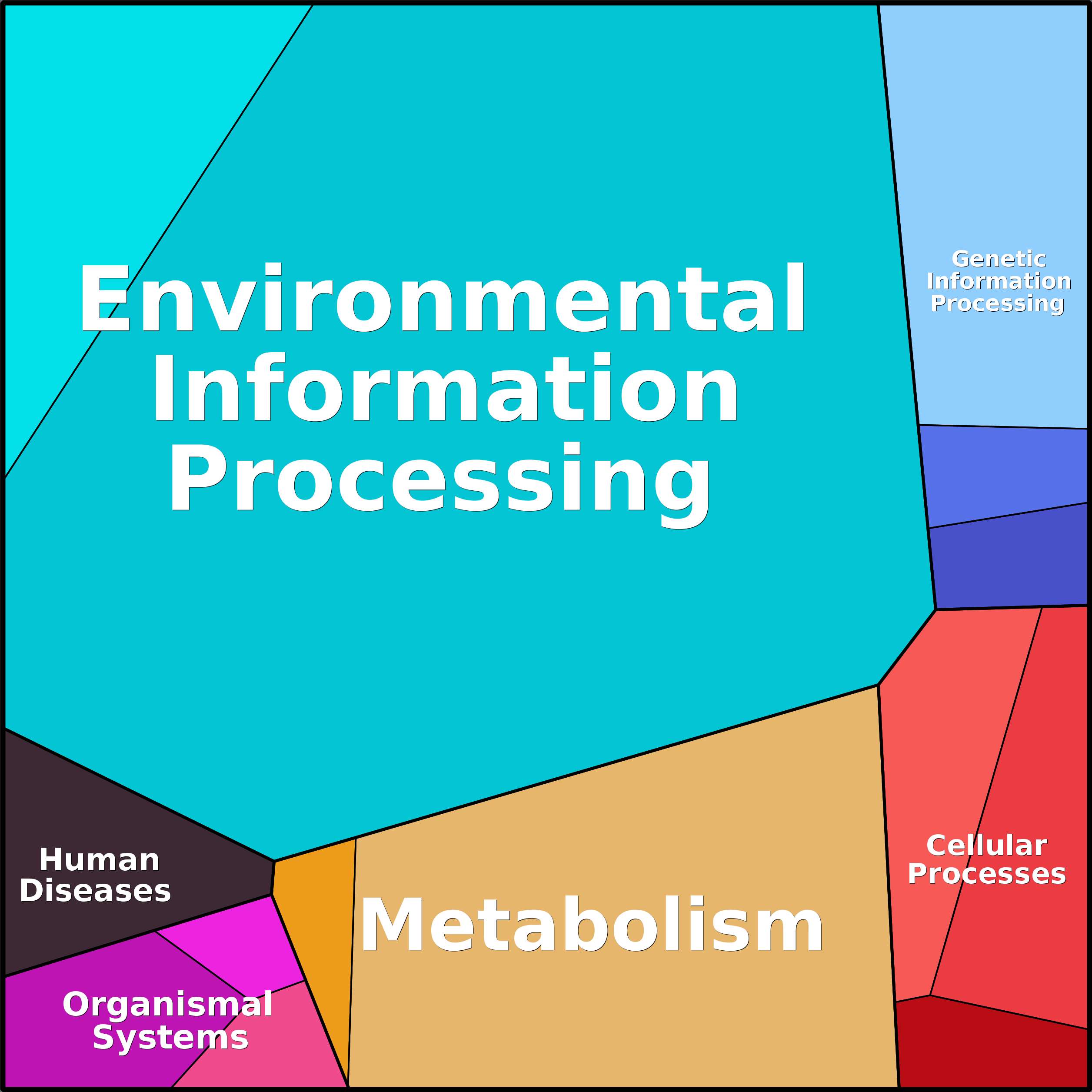 Treemap Press Ctrl-F5