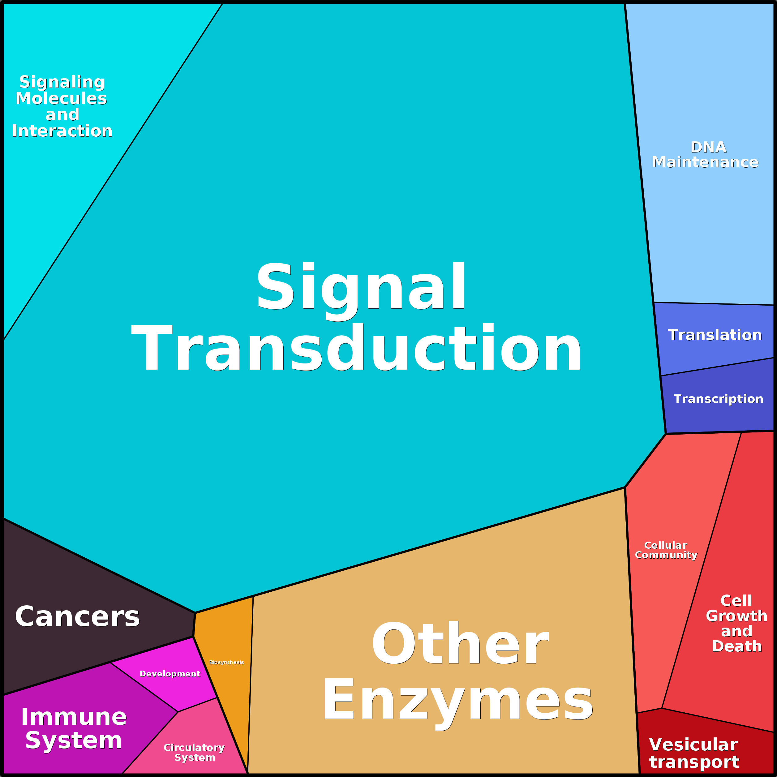 Treemap Press Ctrl-F5