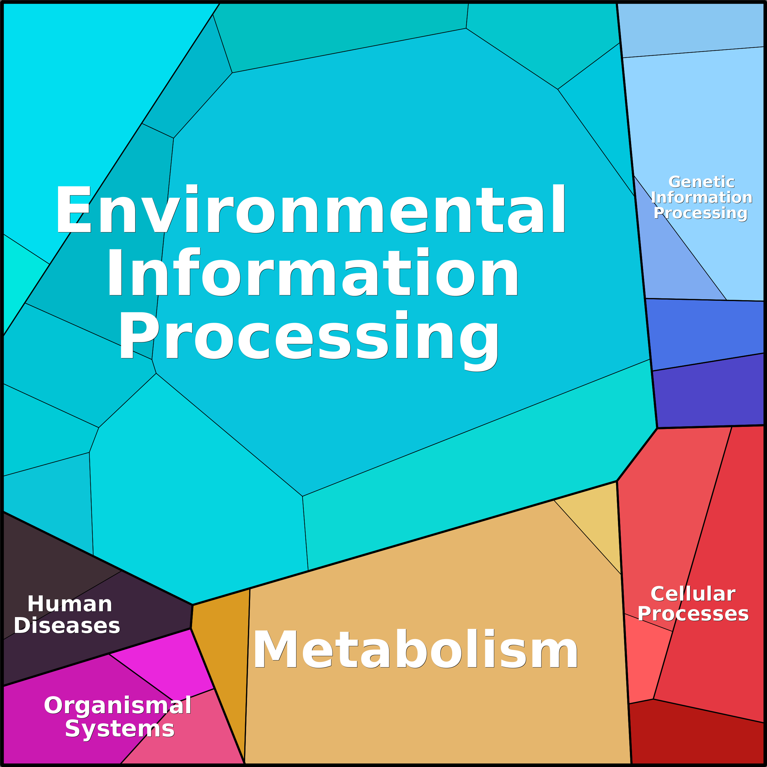 Treemap Press Ctrl-F5