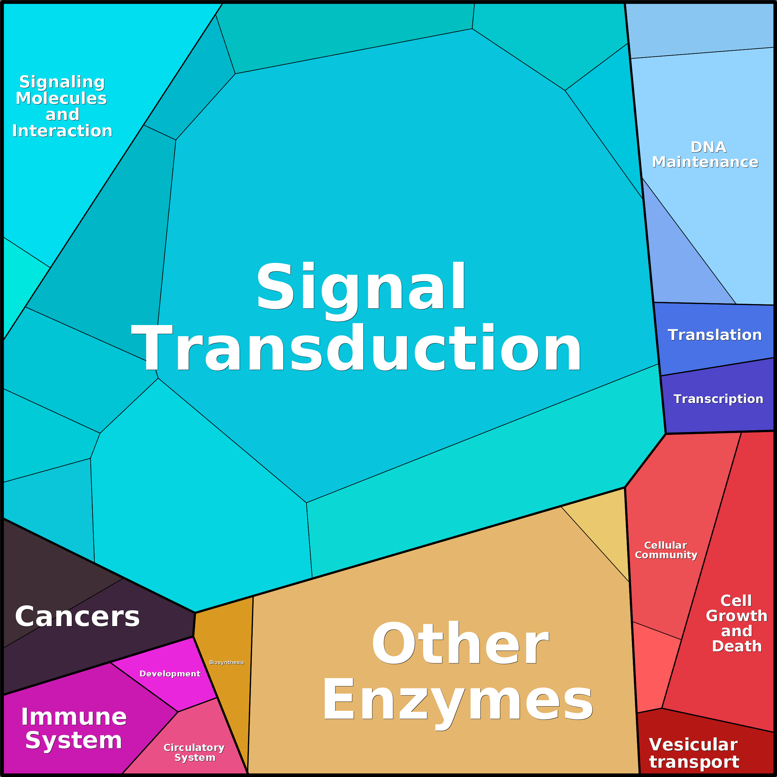 Treemap Press Ctrl-F5