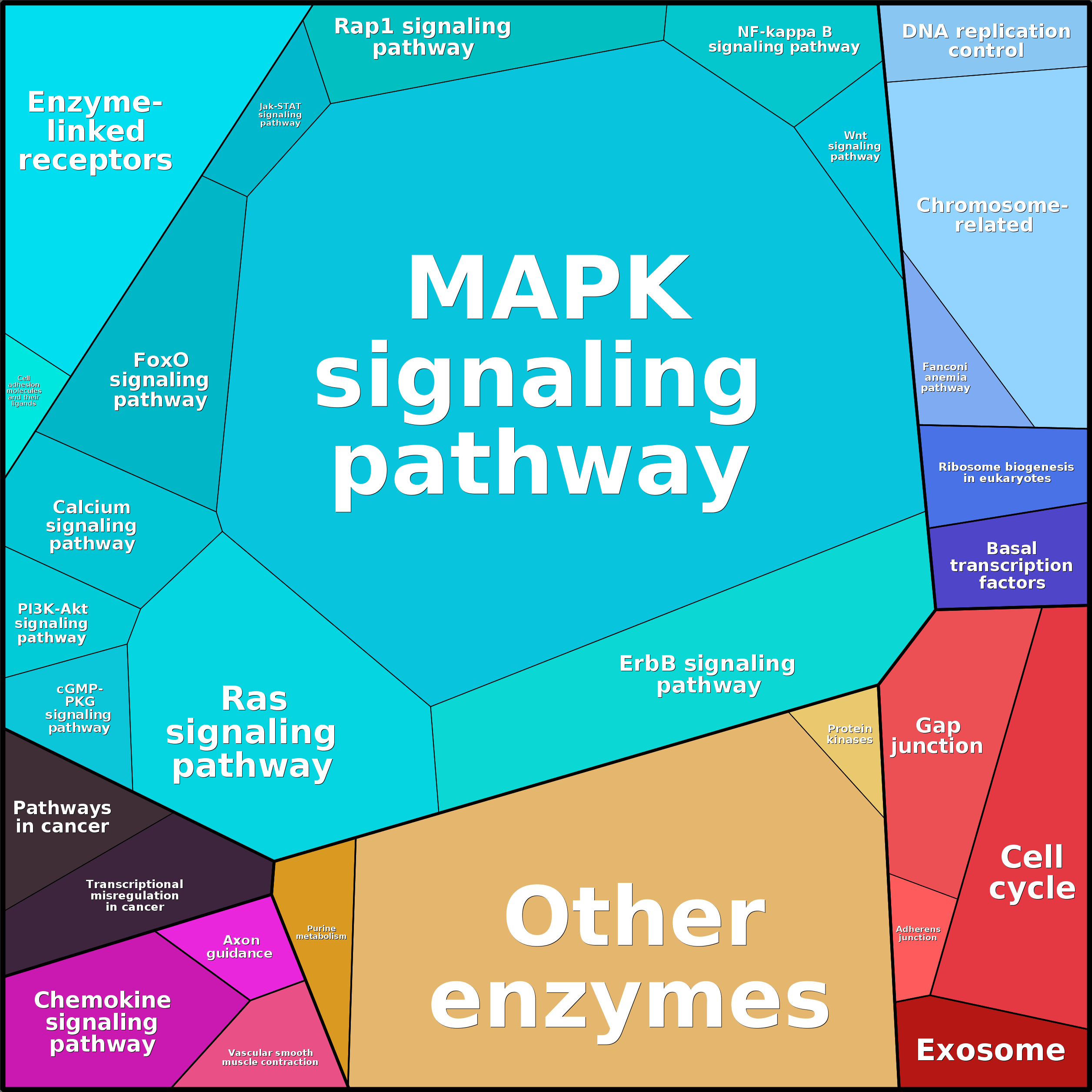 Treemap Press Ctrl-F5