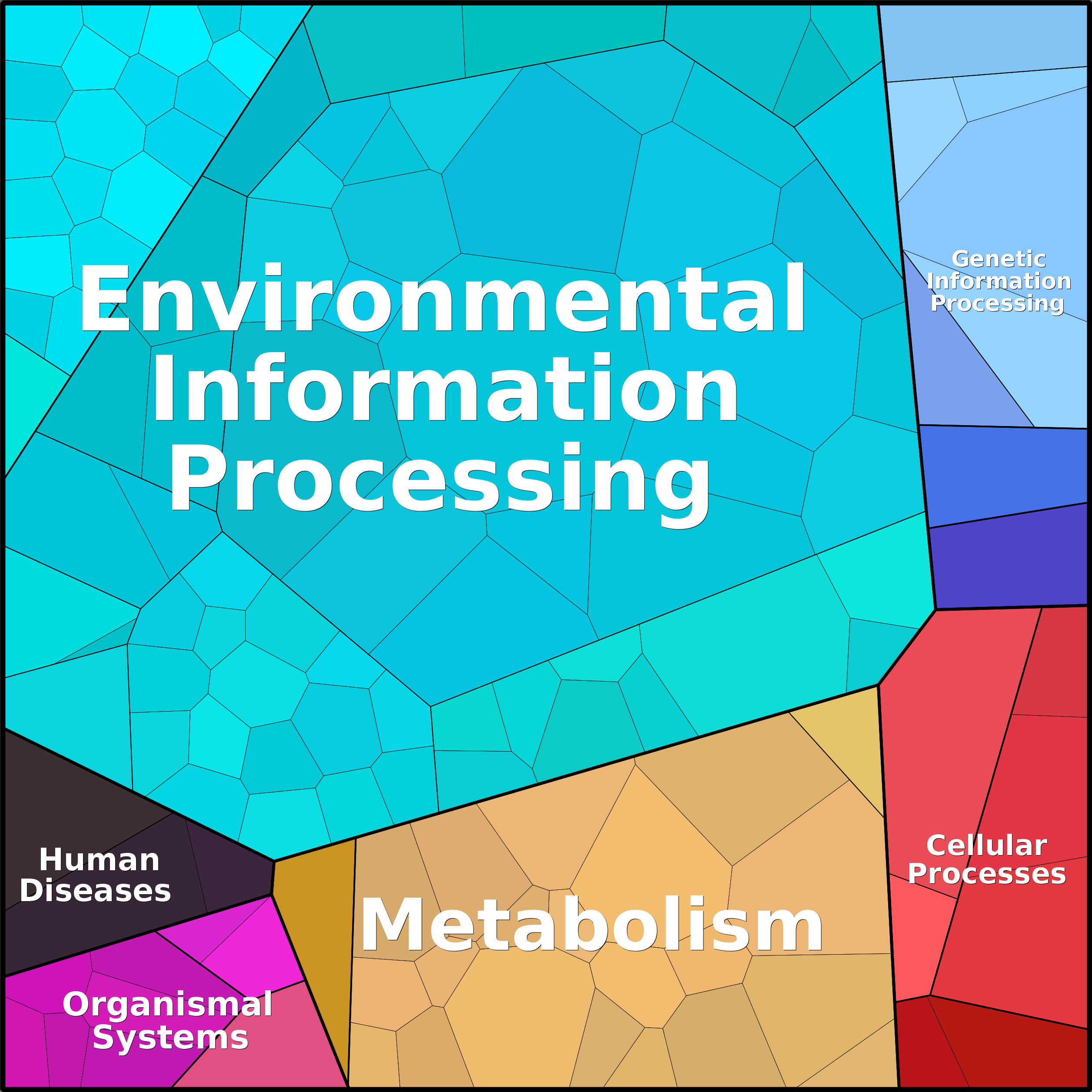 Treemap Press Ctrl-F5
