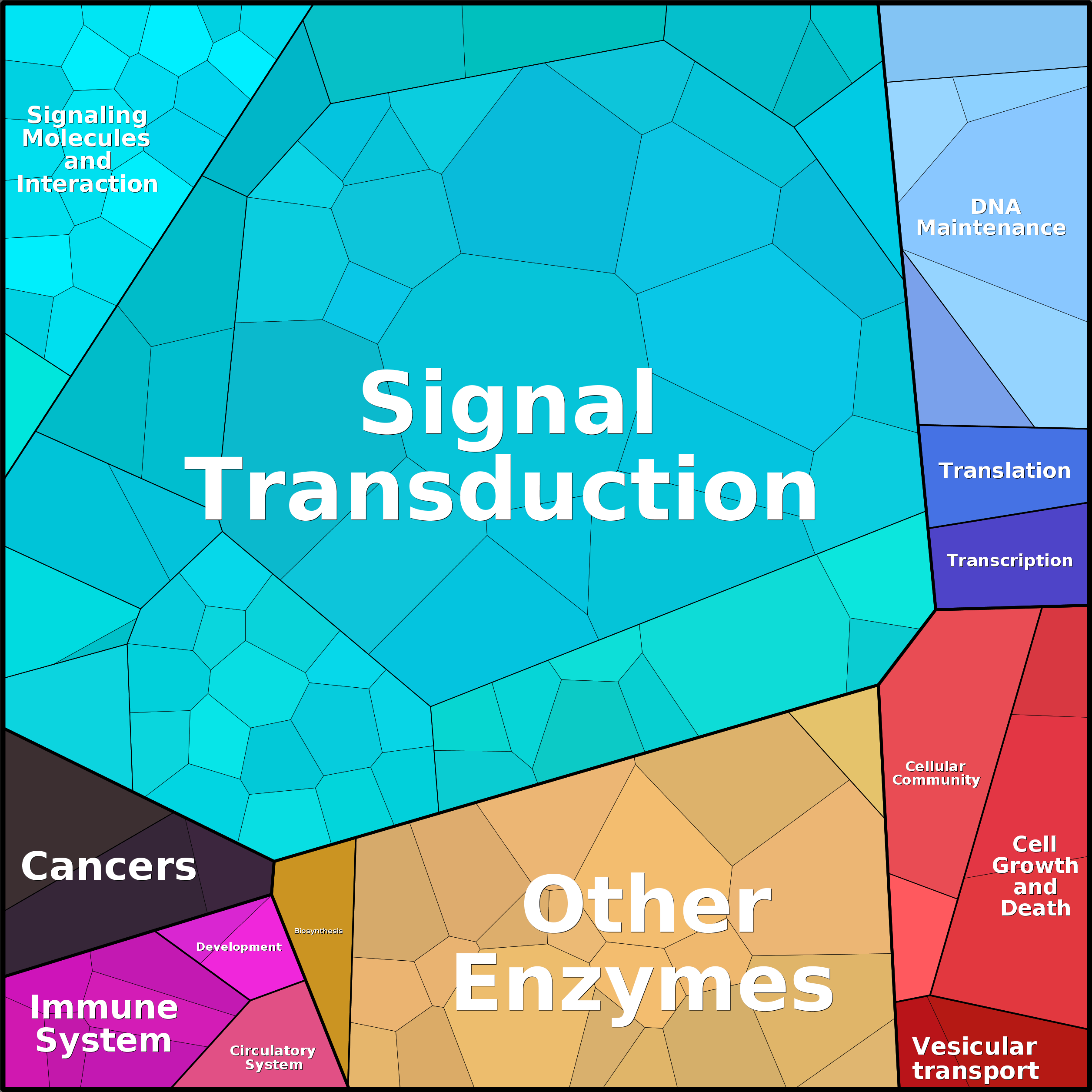 Treemap Press Ctrl-F5