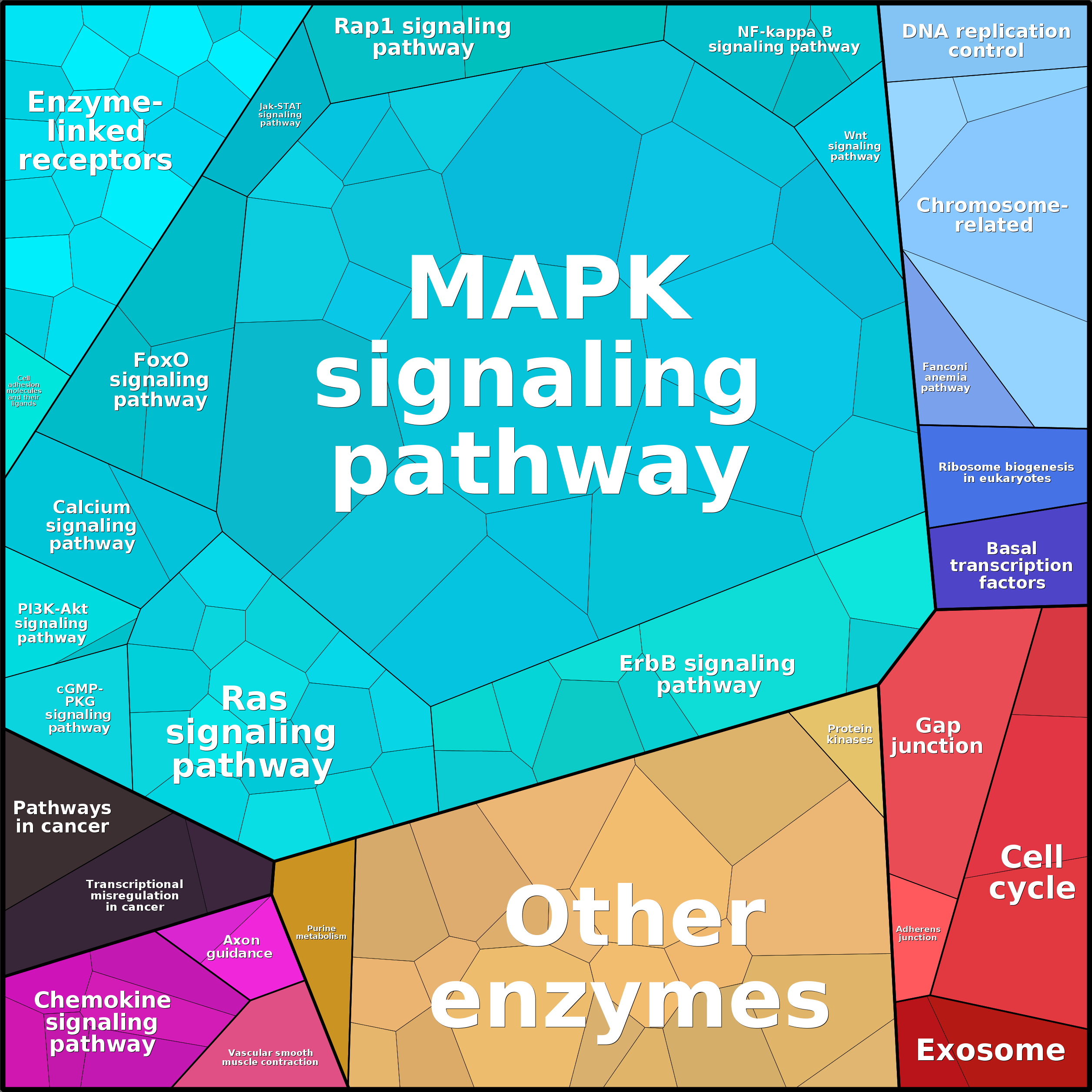 Treemap Press Ctrl-F5