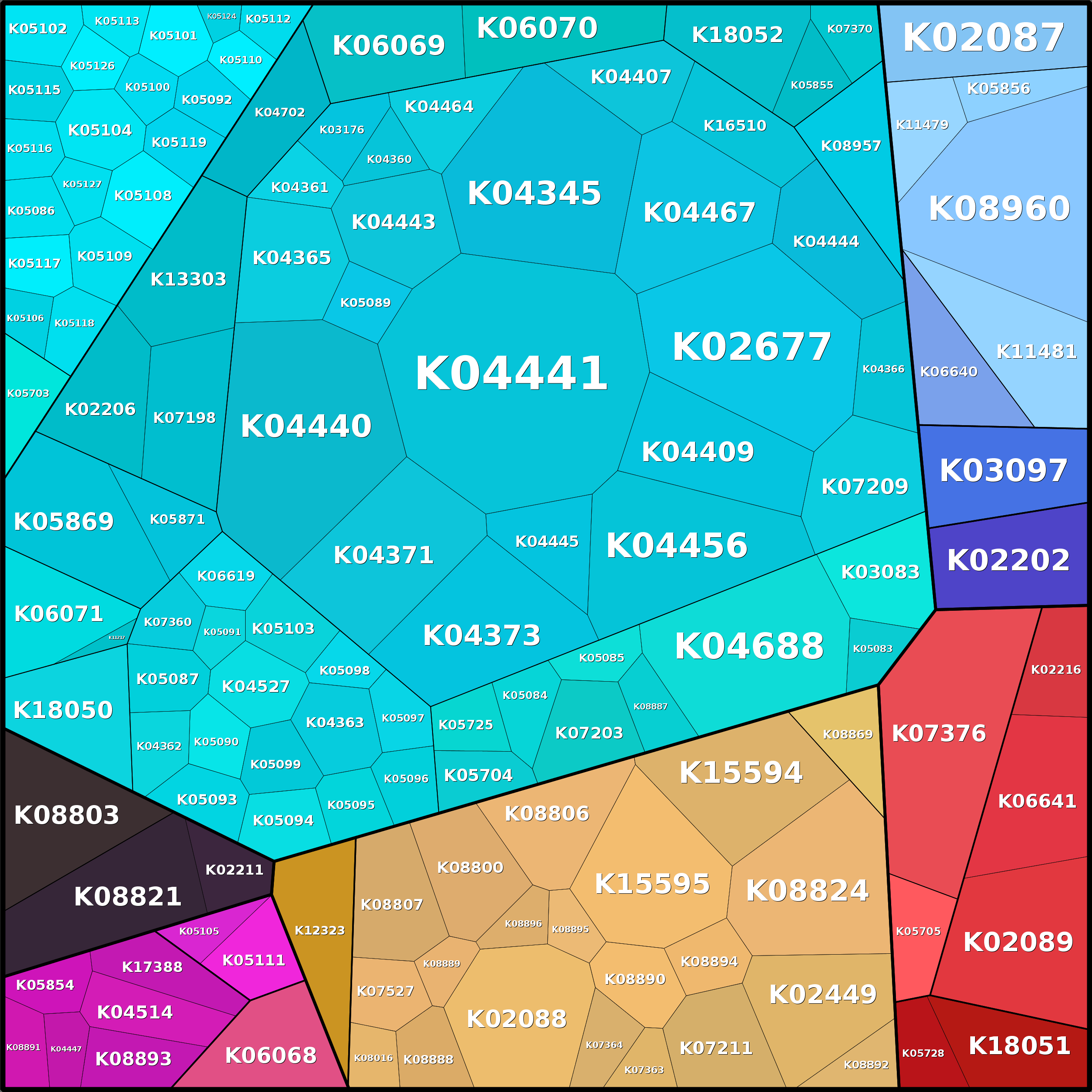 Treemap Press Ctrl-F5