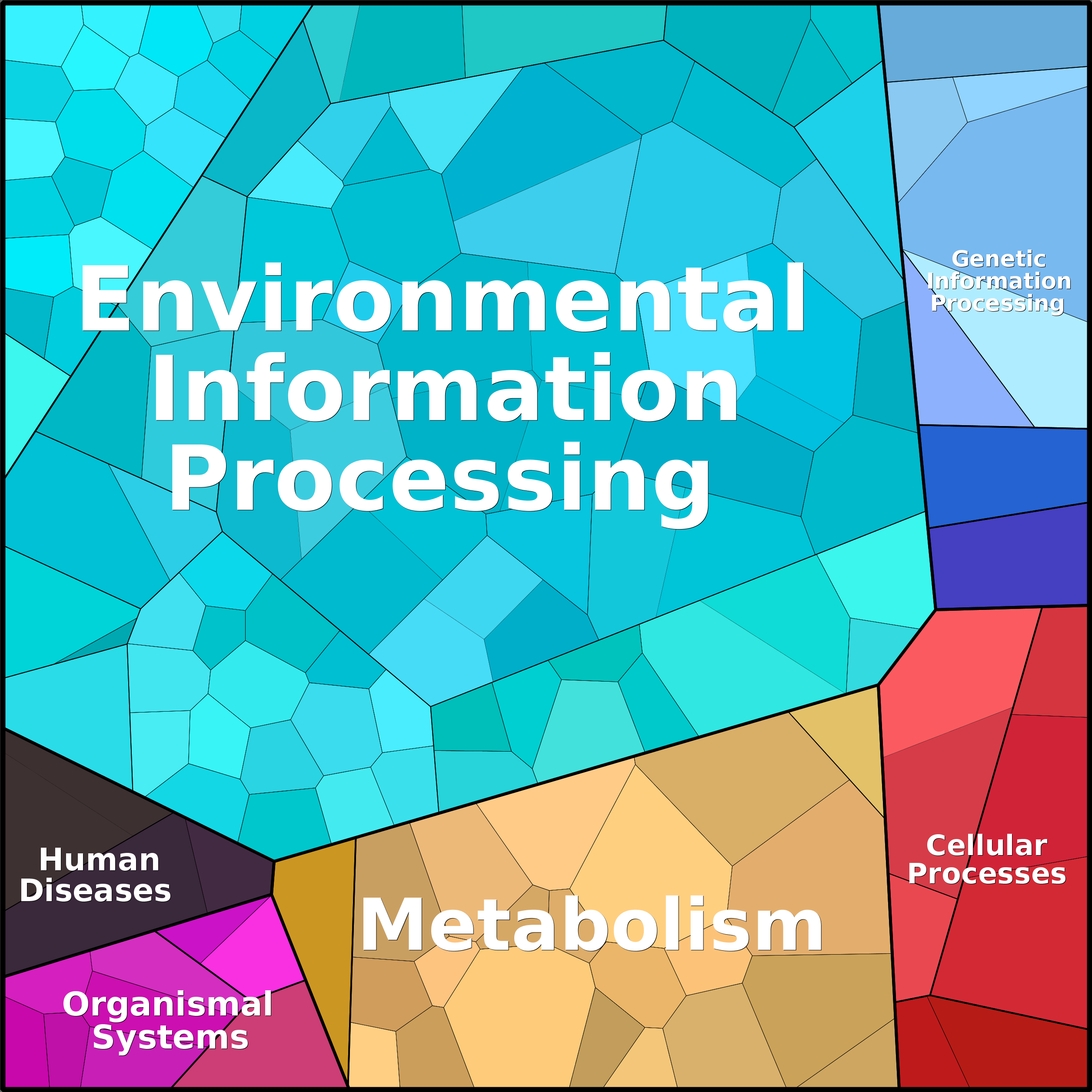 Treemap Press Ctrl-F5