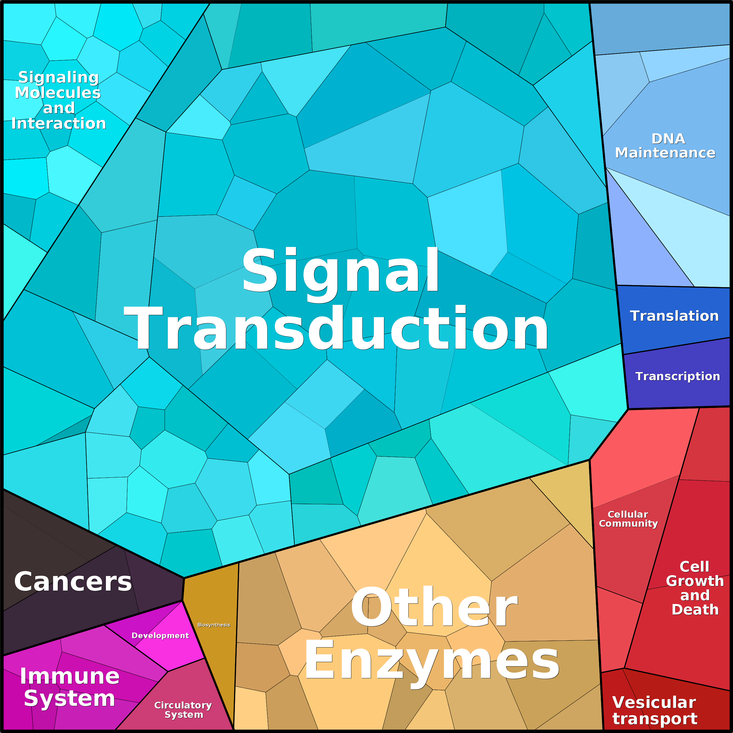Treemap Press Ctrl-F5