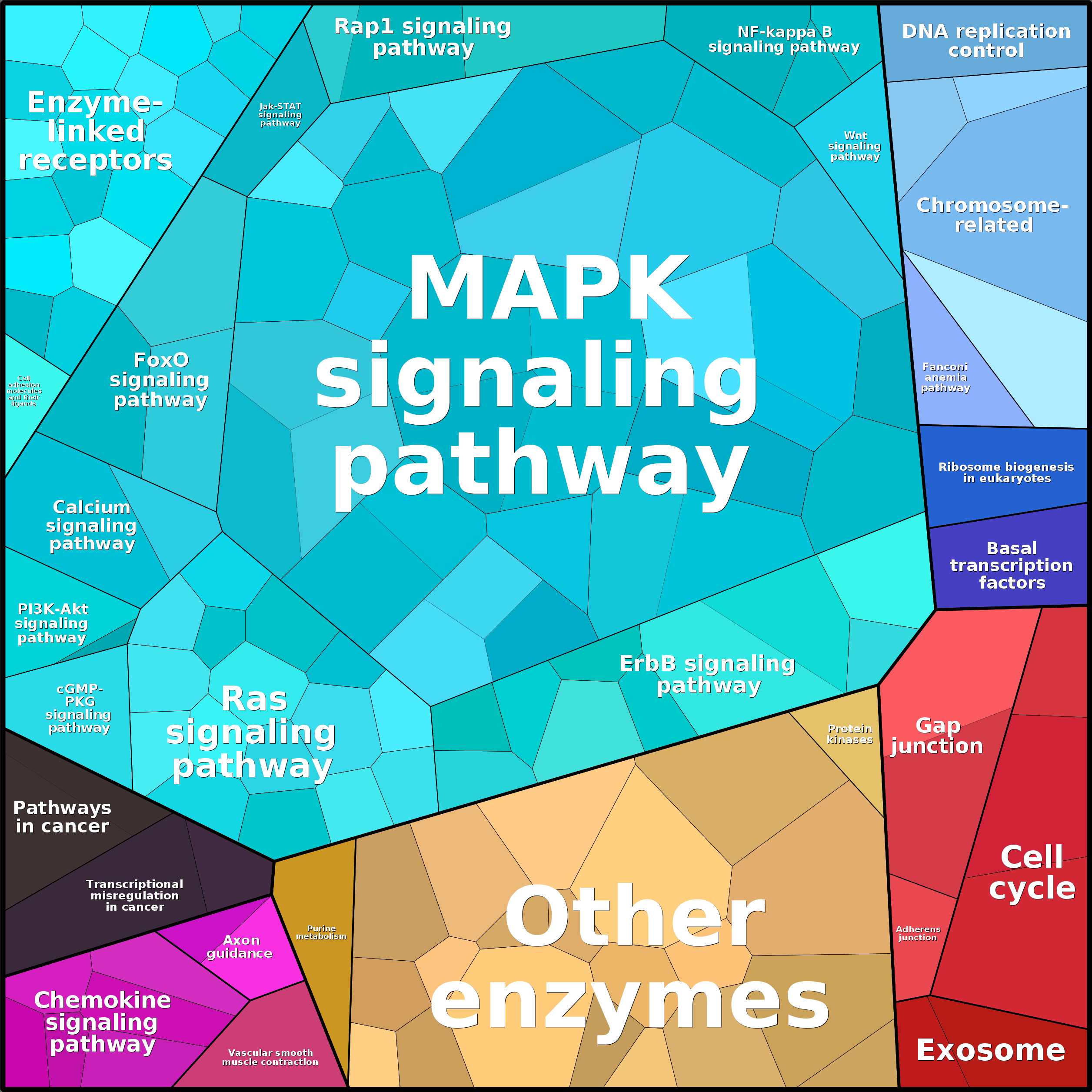 Treemap Press Ctrl-F5