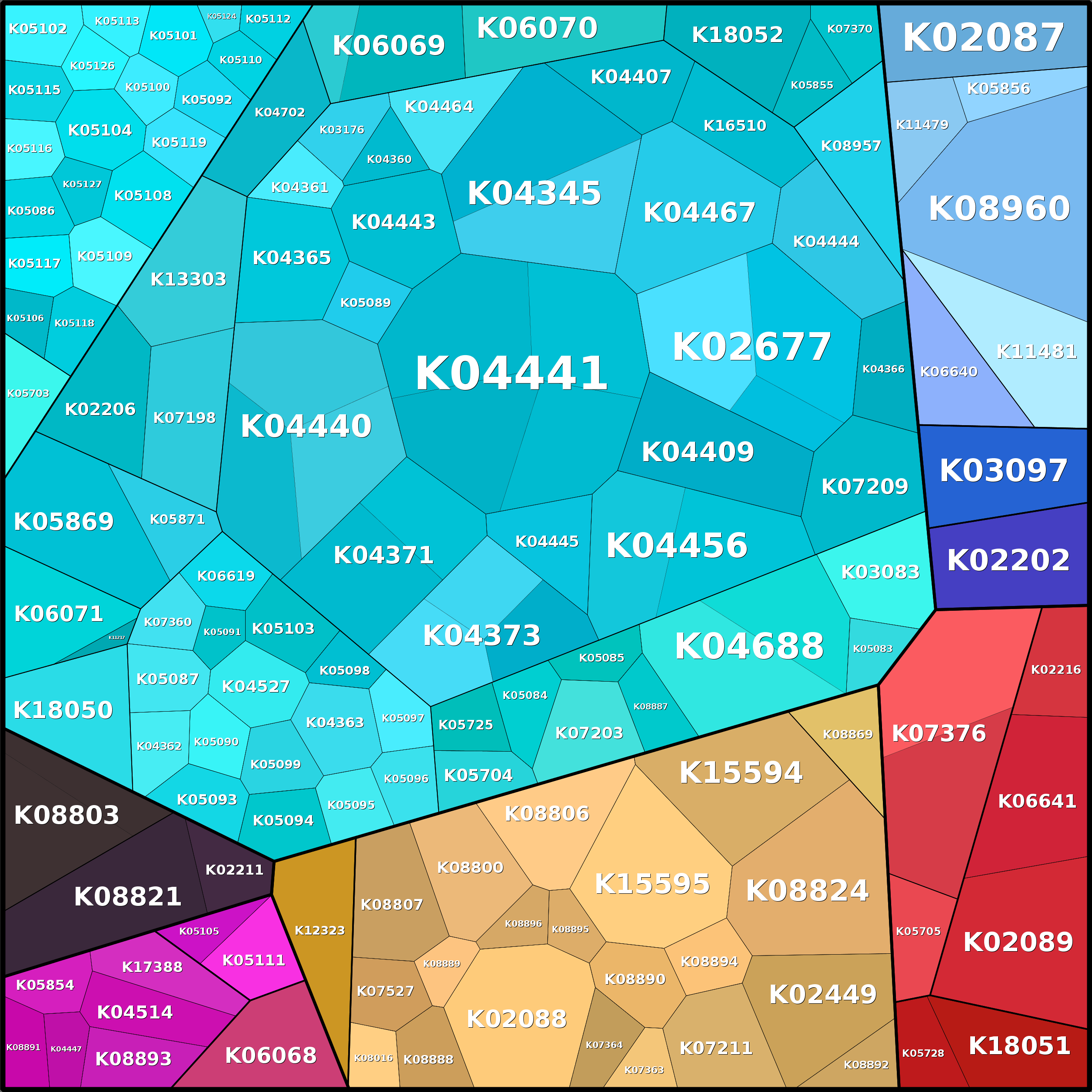 Treemap Press Ctrl-F5