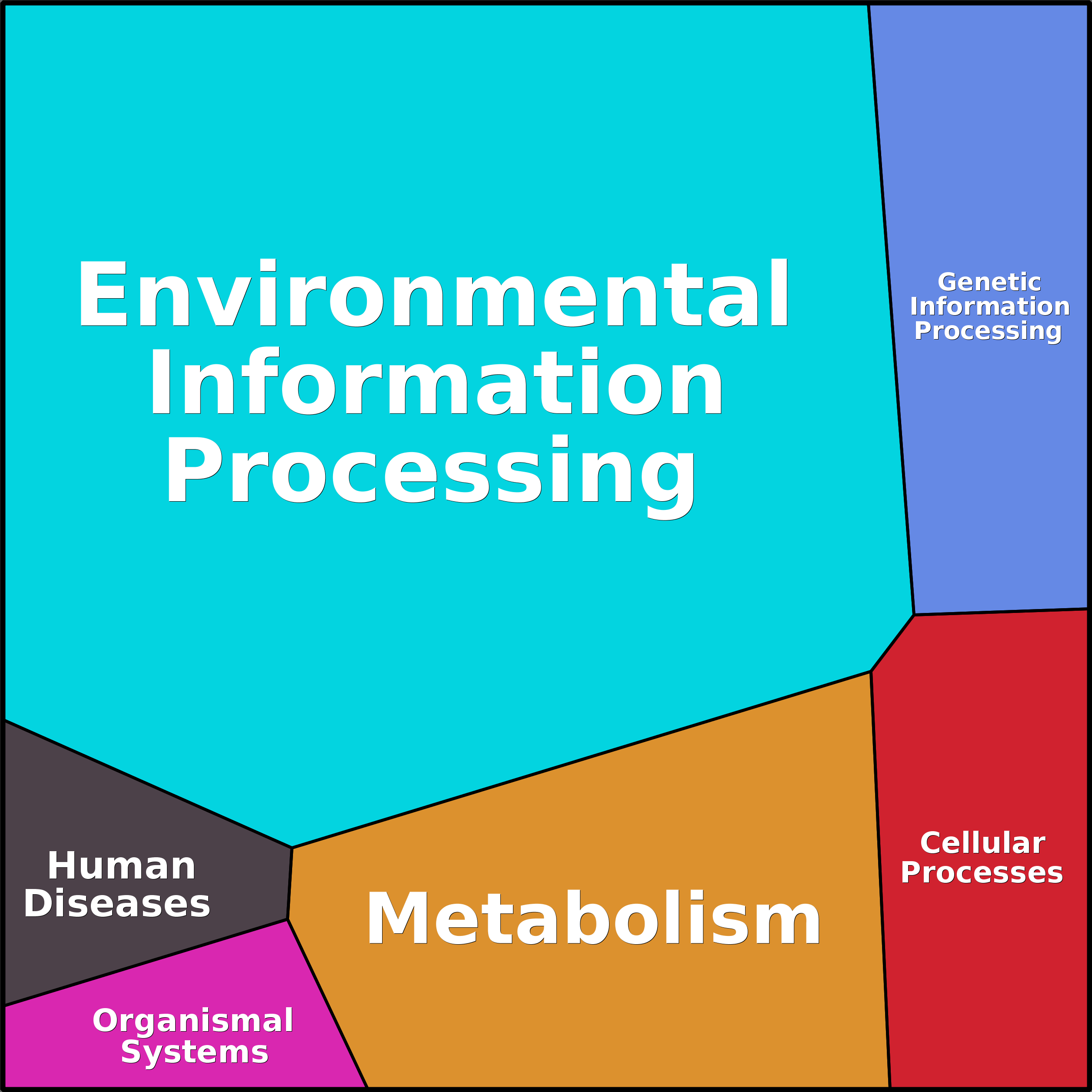 Treemap Press Ctrl-F5