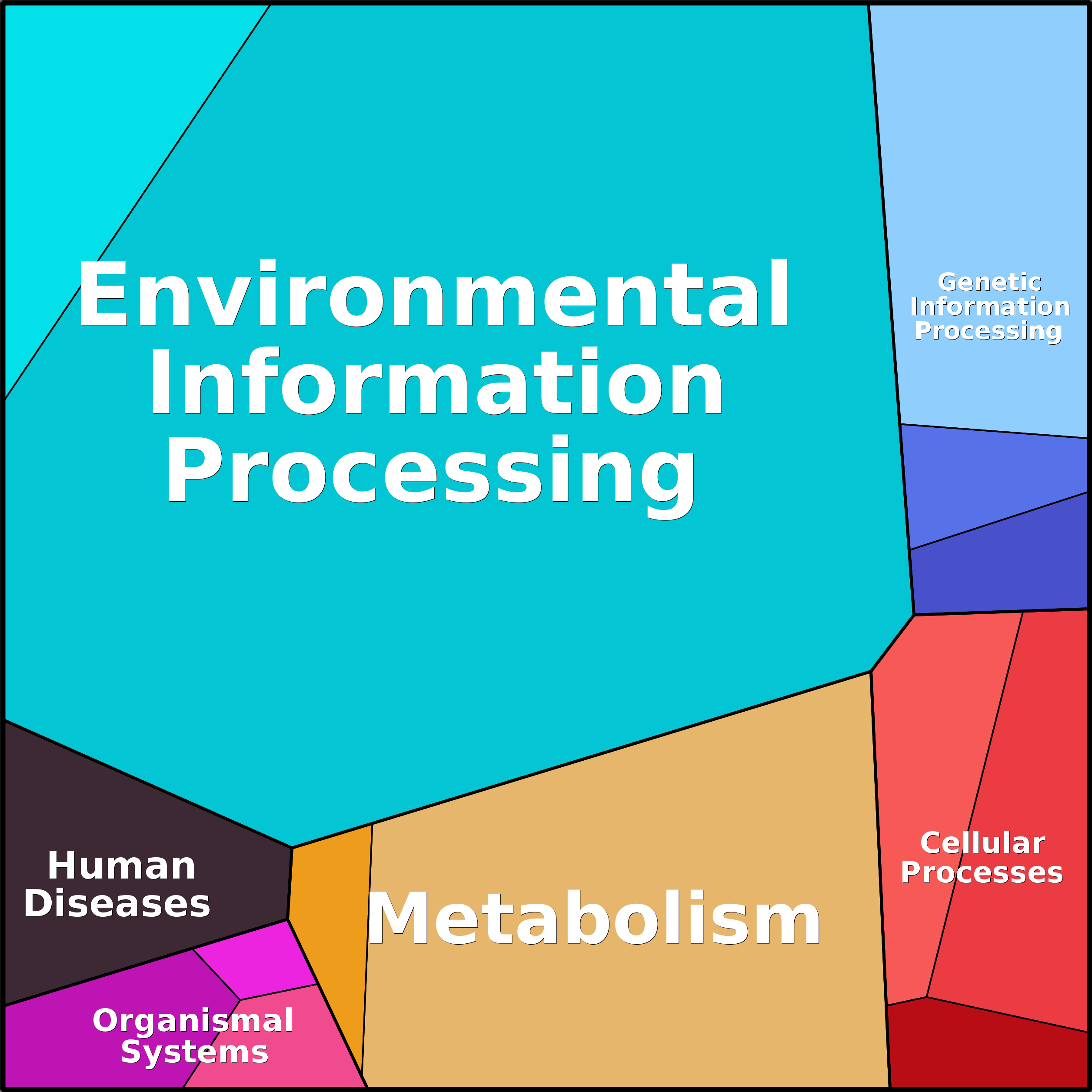 Treemap Press Ctrl-F5