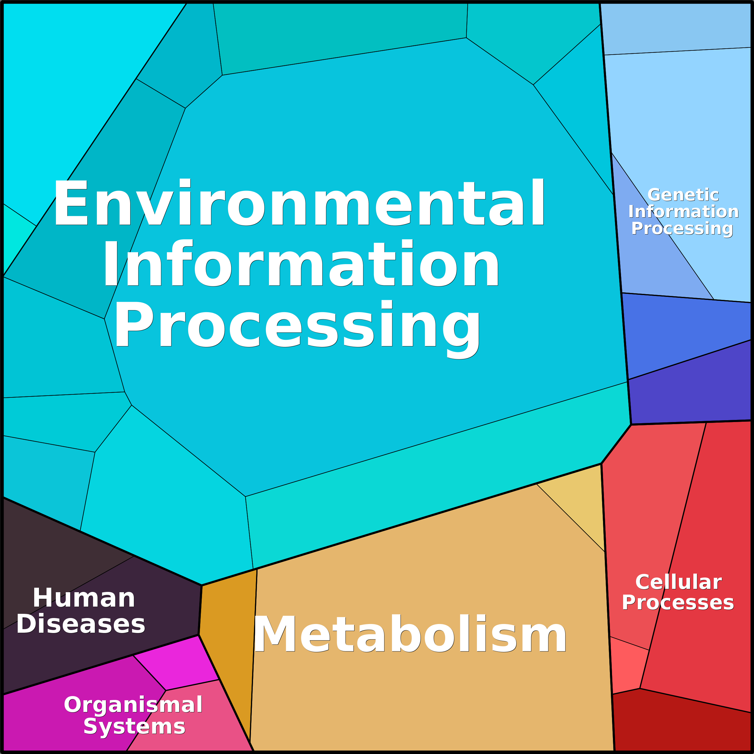 Treemap Press Ctrl-F5