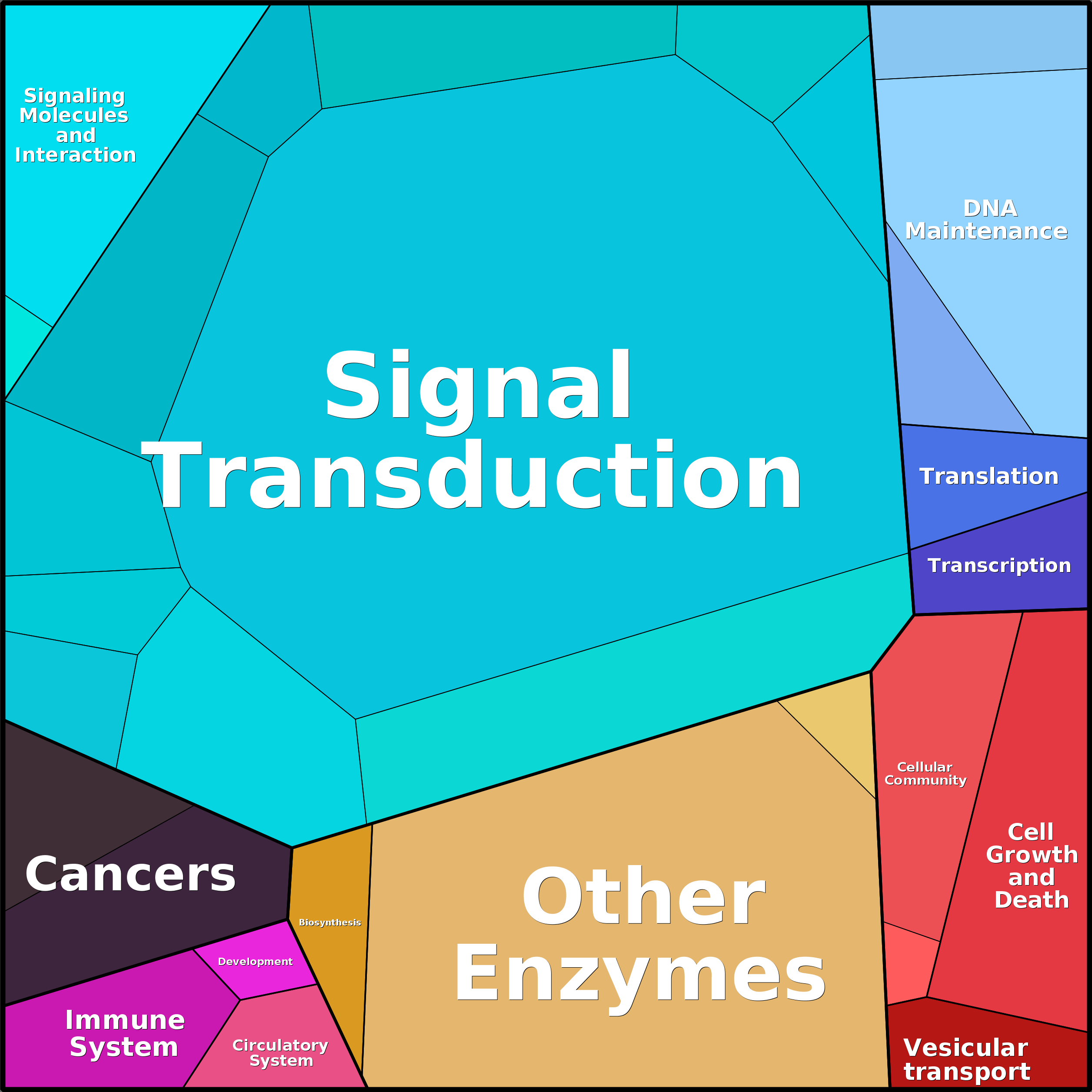 Treemap Press Ctrl-F5