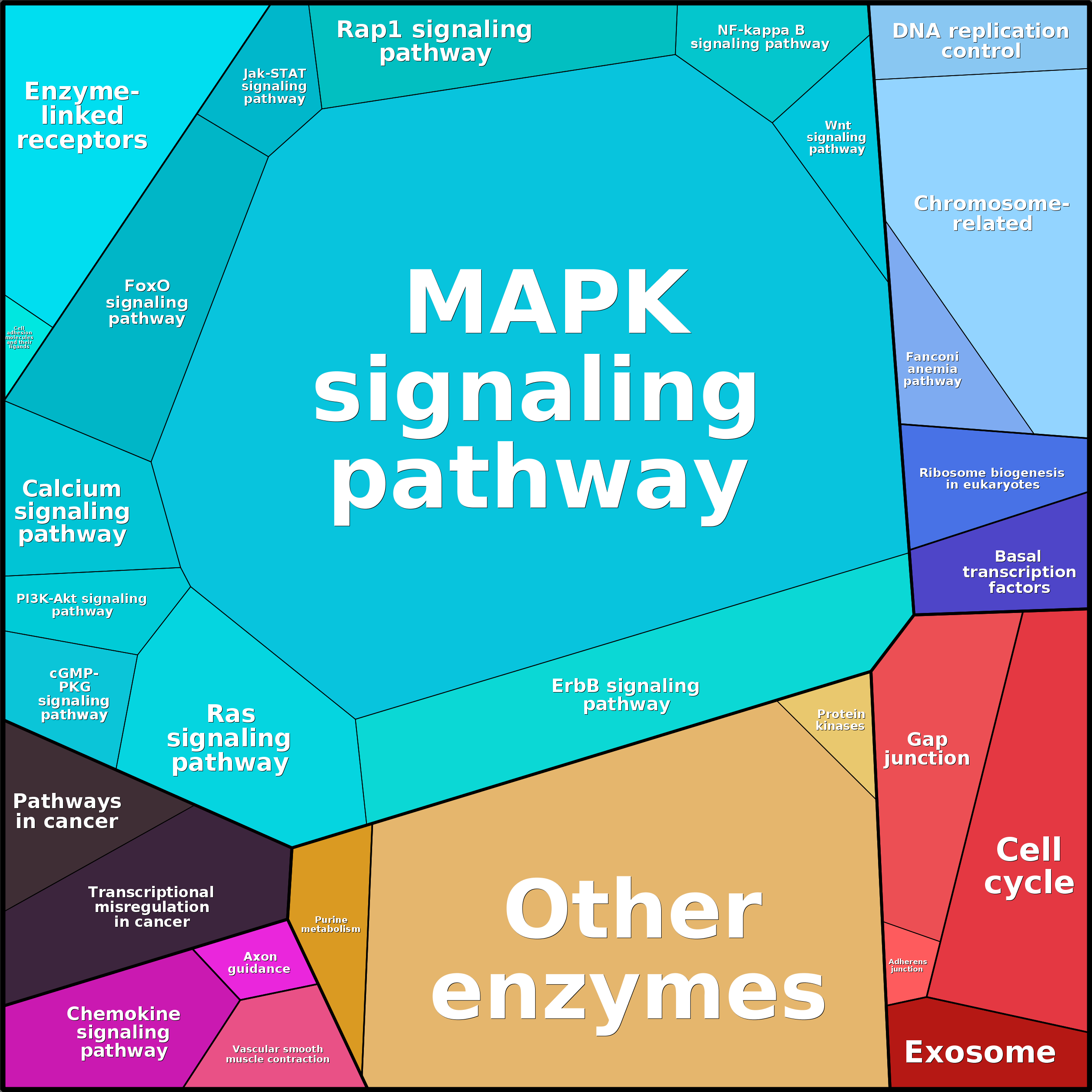 Treemap Press Ctrl-F5
