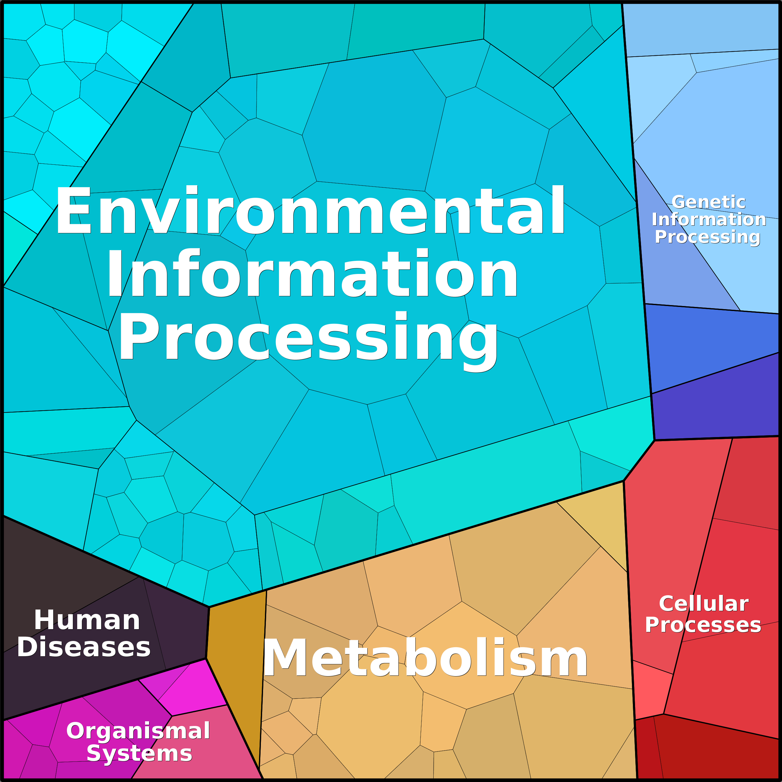 Treemap Press Ctrl-F5