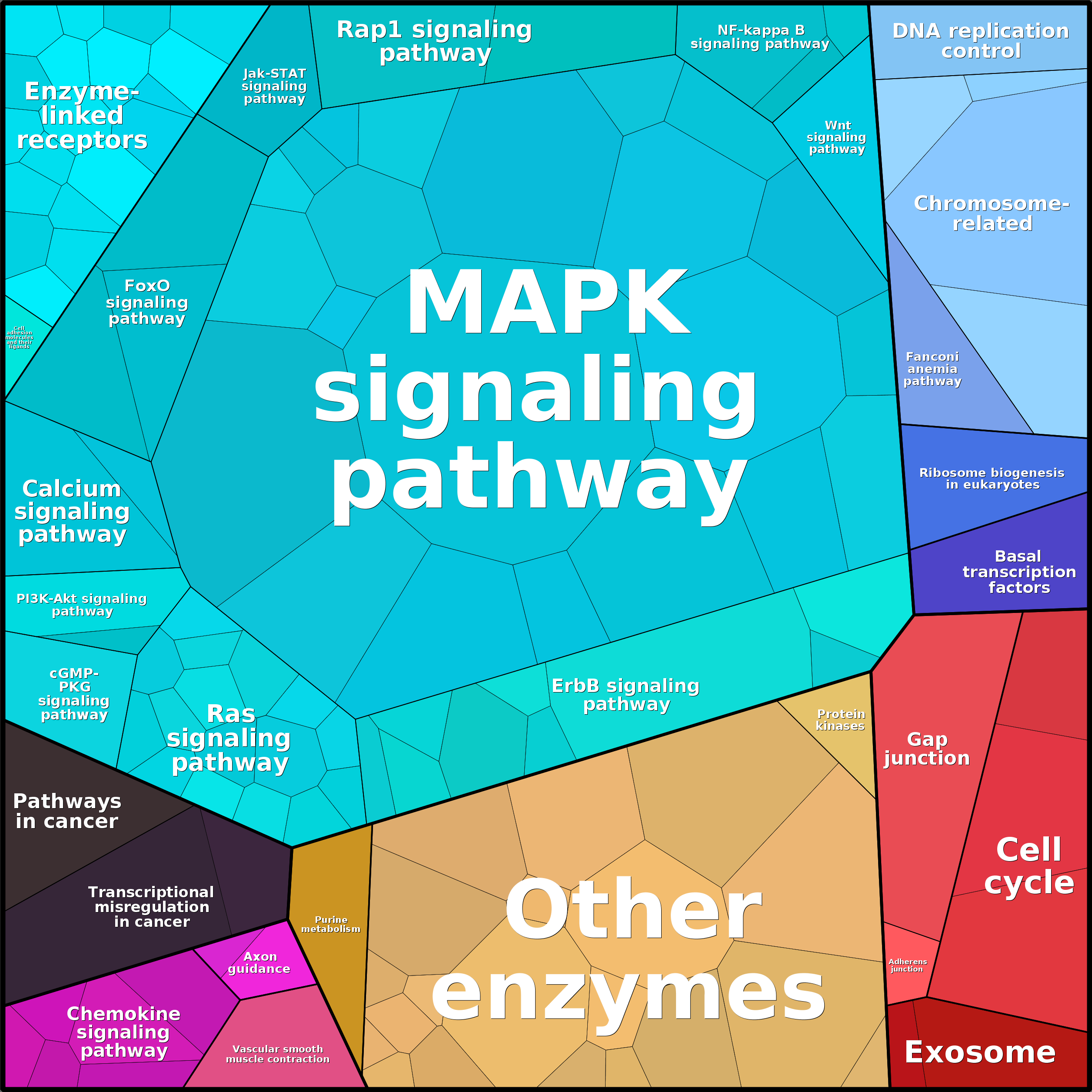 Treemap Press Ctrl-F5