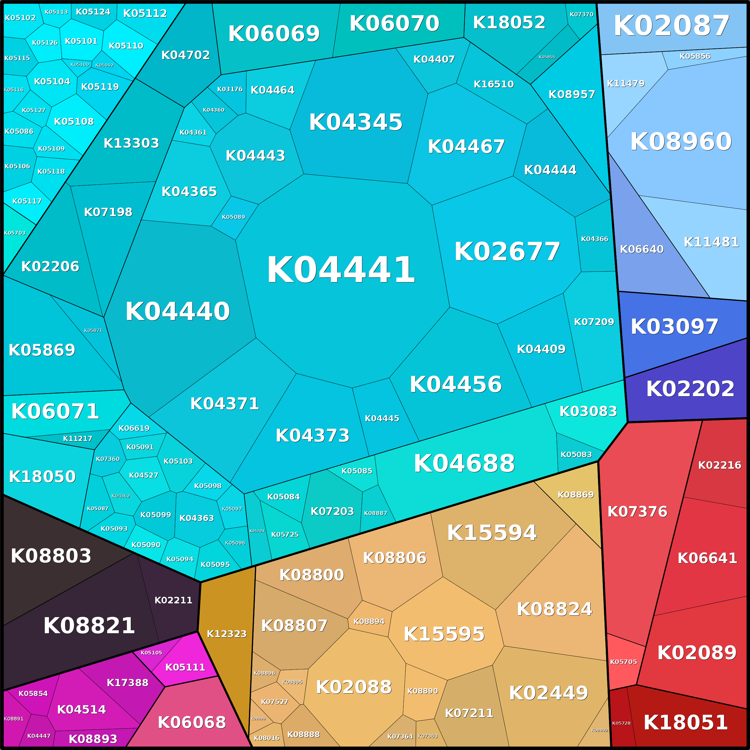Treemap Press Ctrl-F5