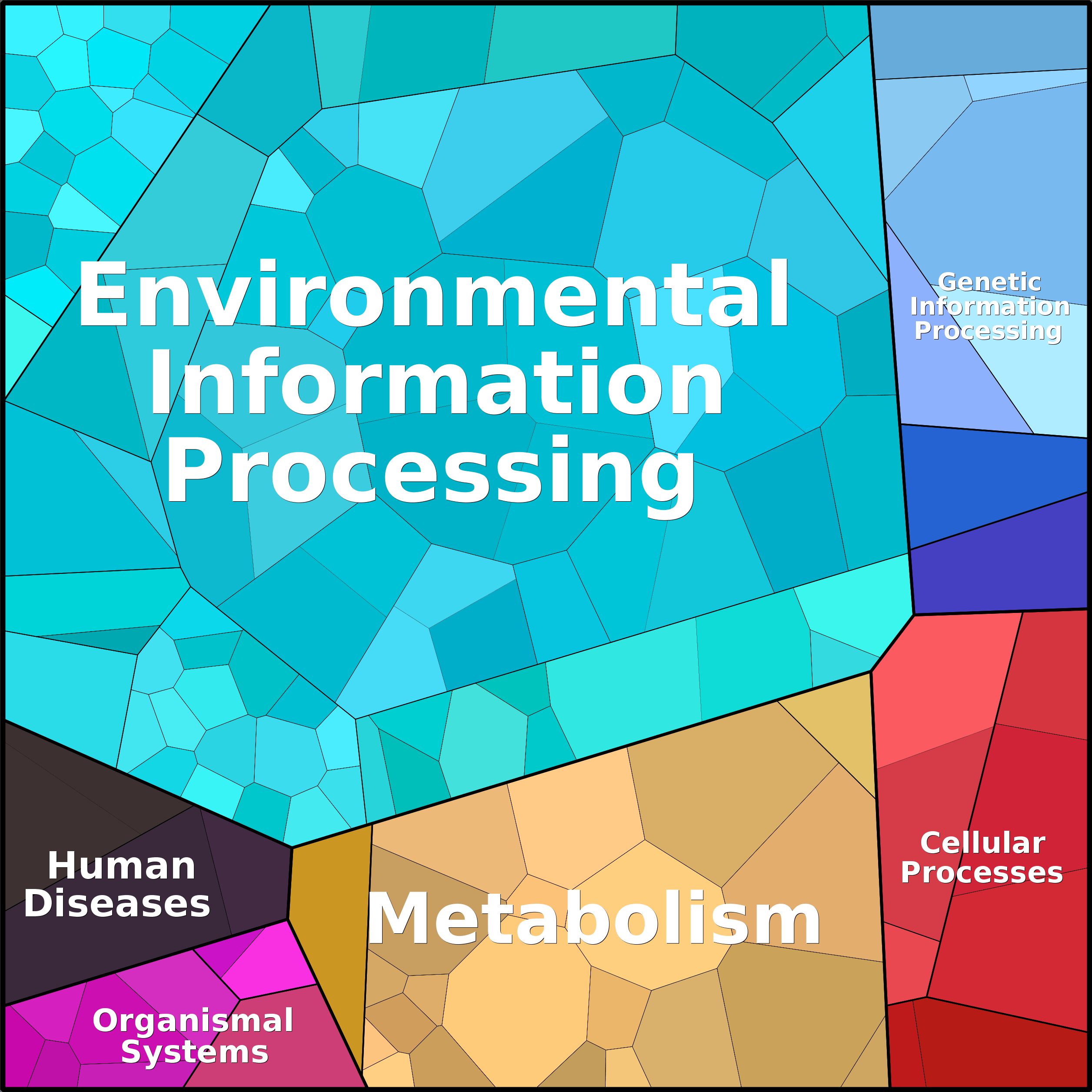 Treemap Press Ctrl-F5
