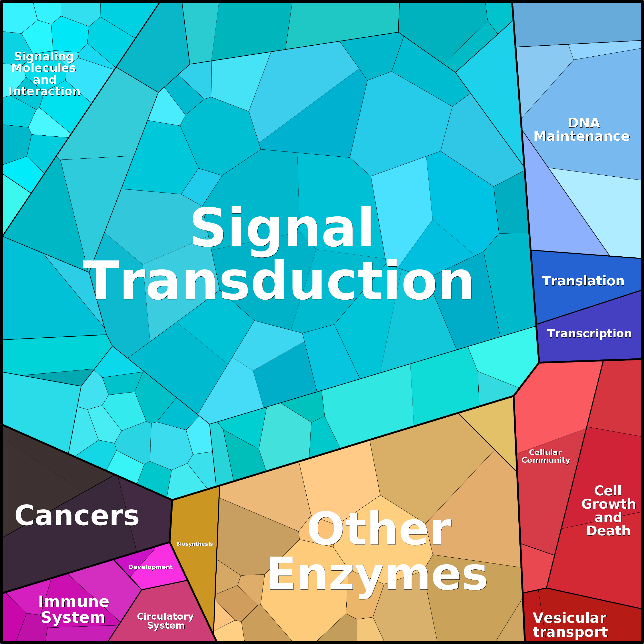 Treemap Press Ctrl-F5