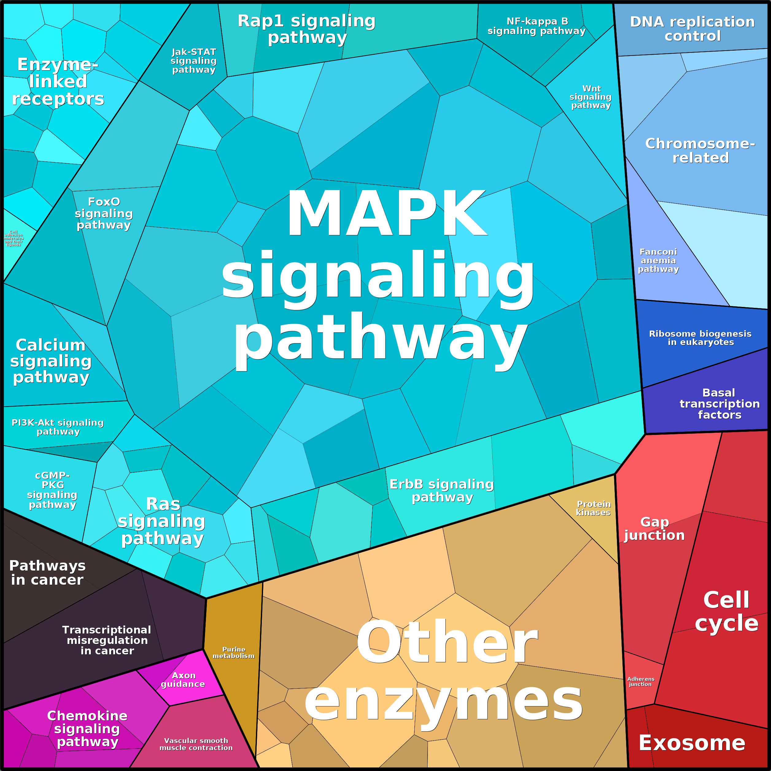 Treemap Press Ctrl-F5
