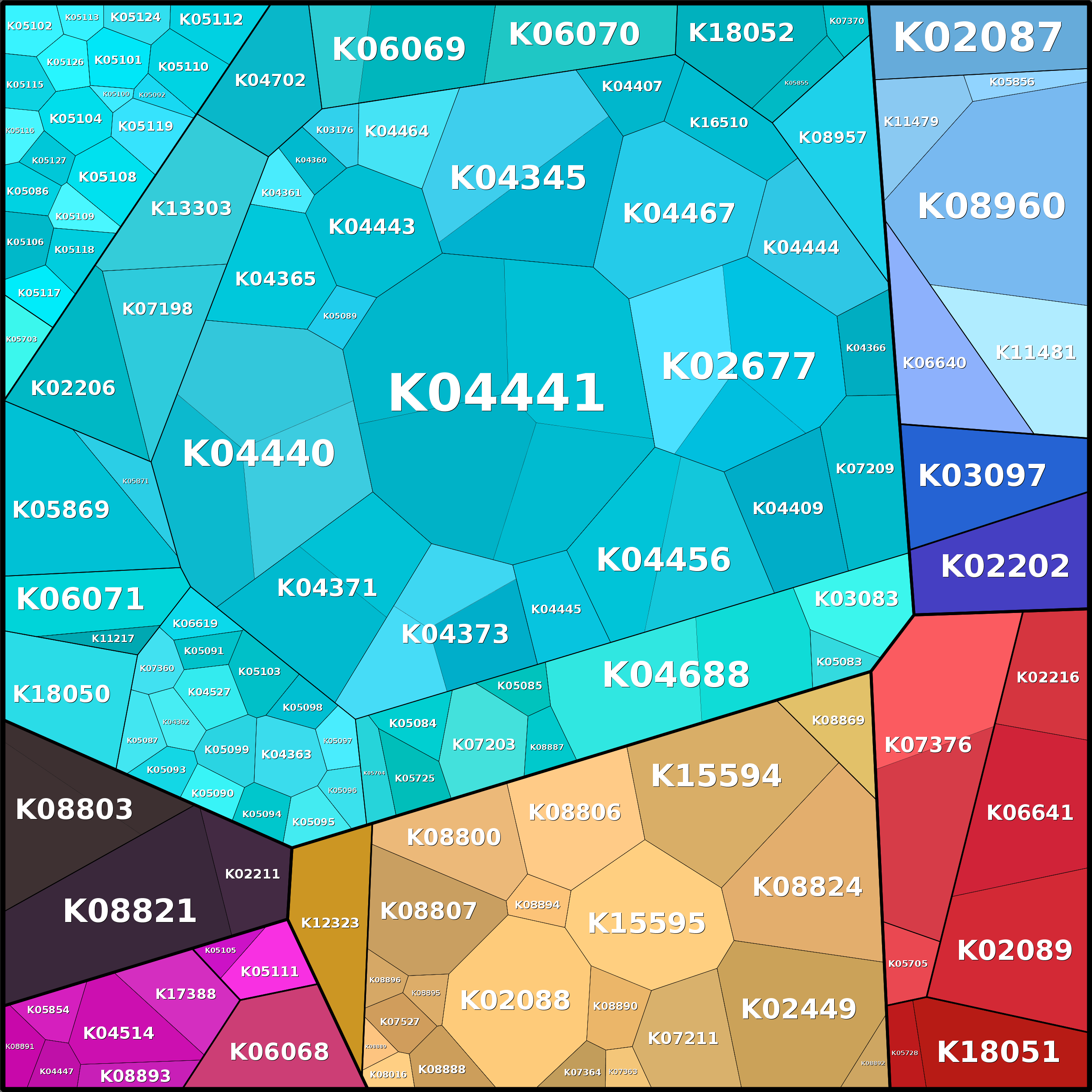 Treemap Press Ctrl-F5