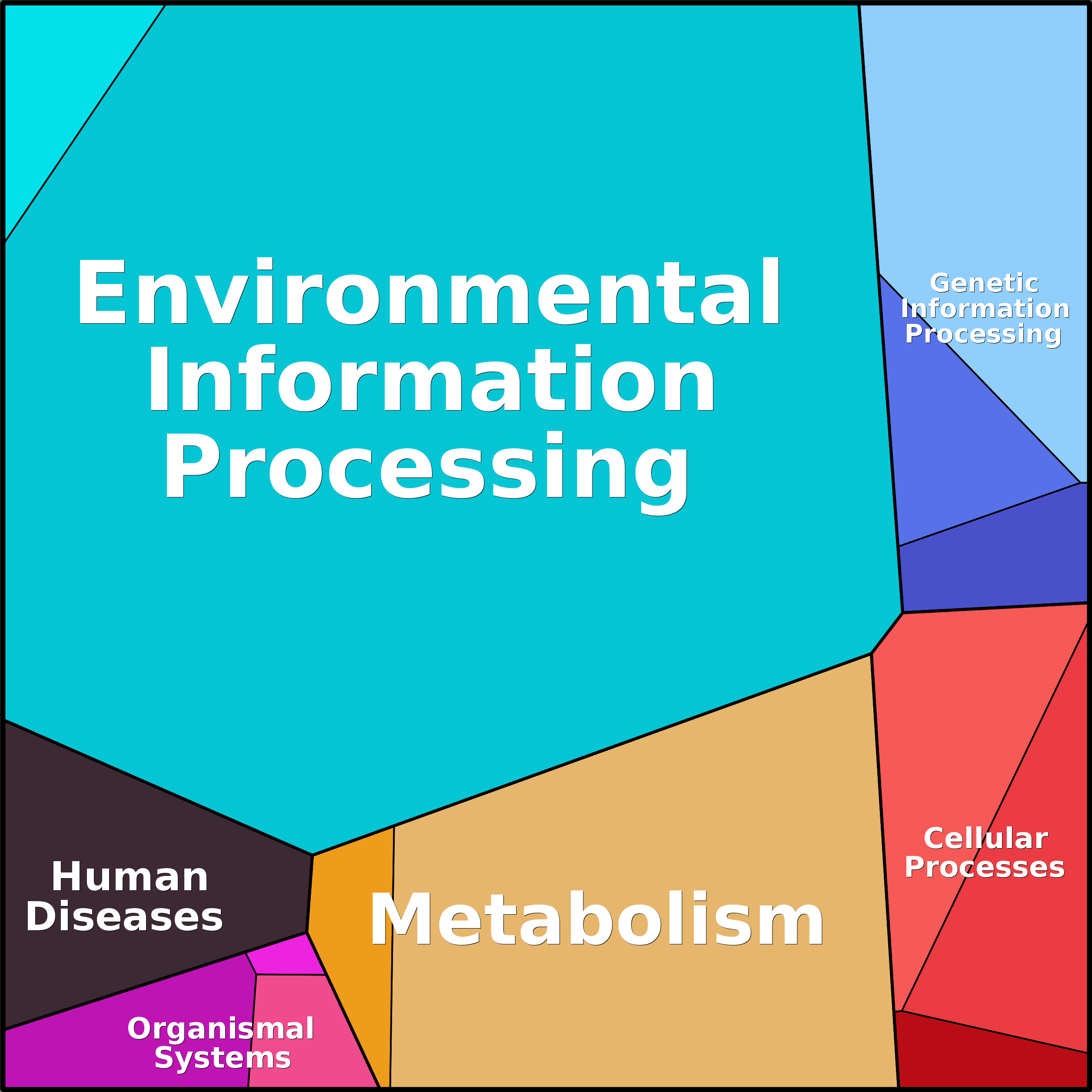 Treemap Press Ctrl-F5
