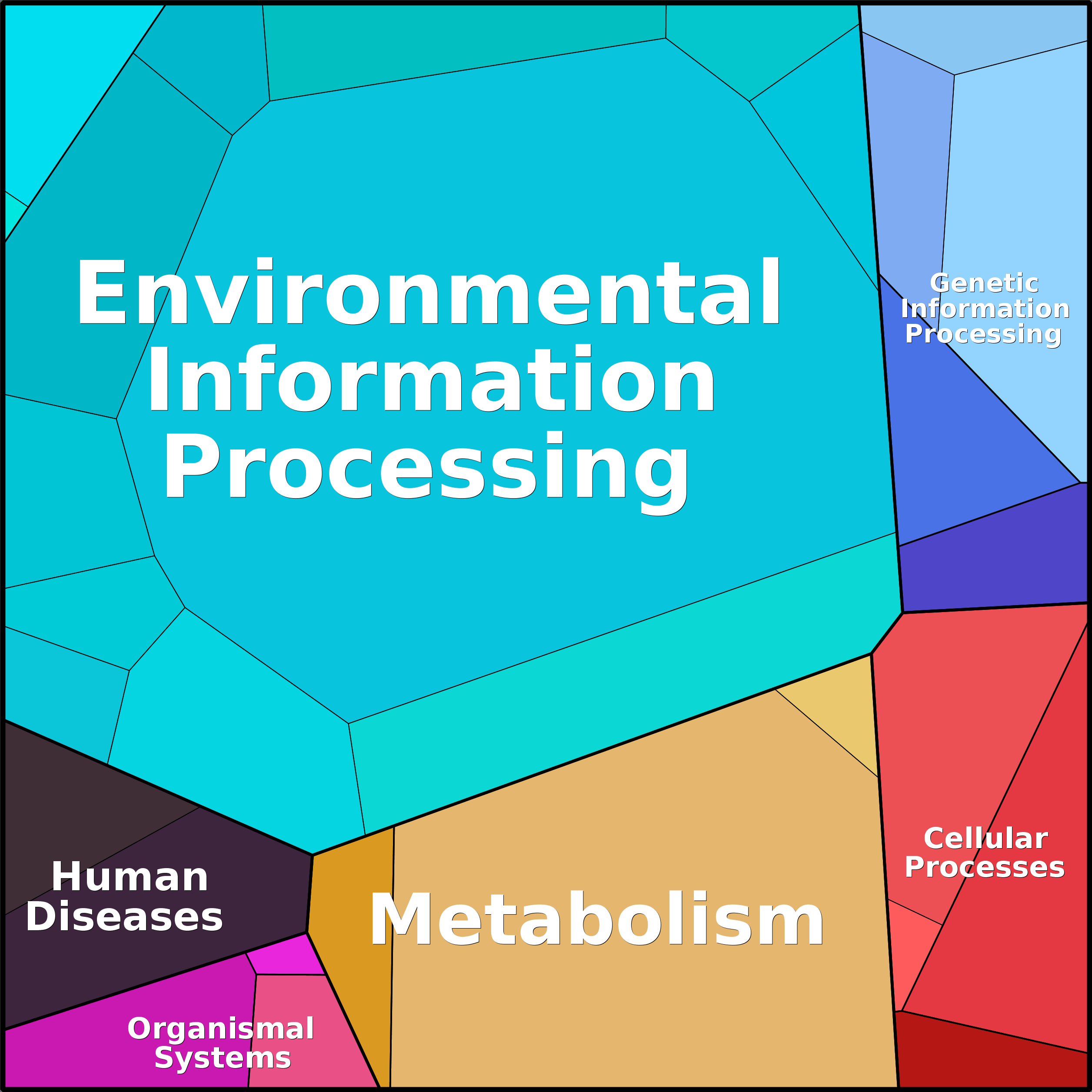 Treemap Press Ctrl-F5