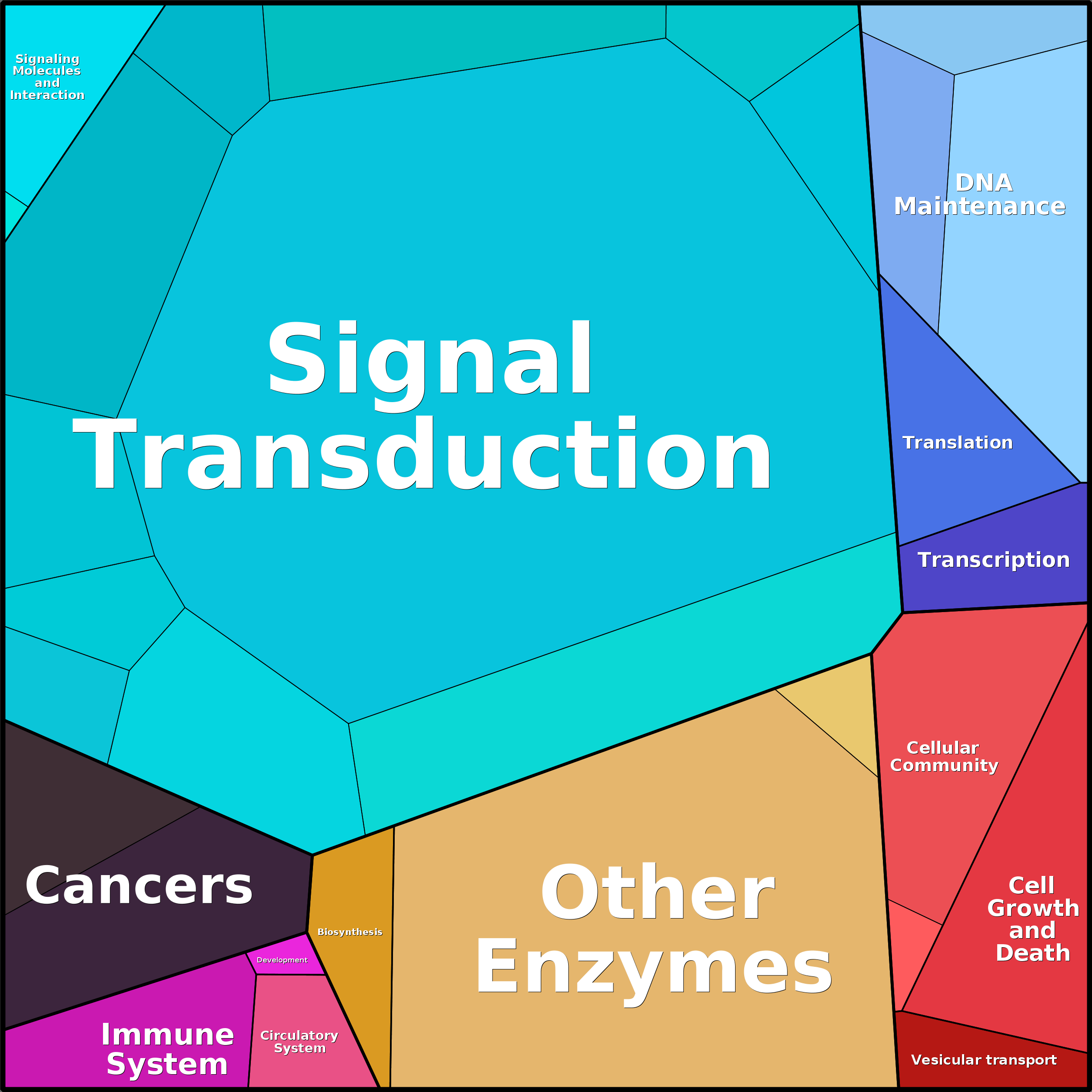 Treemap Press Ctrl-F5