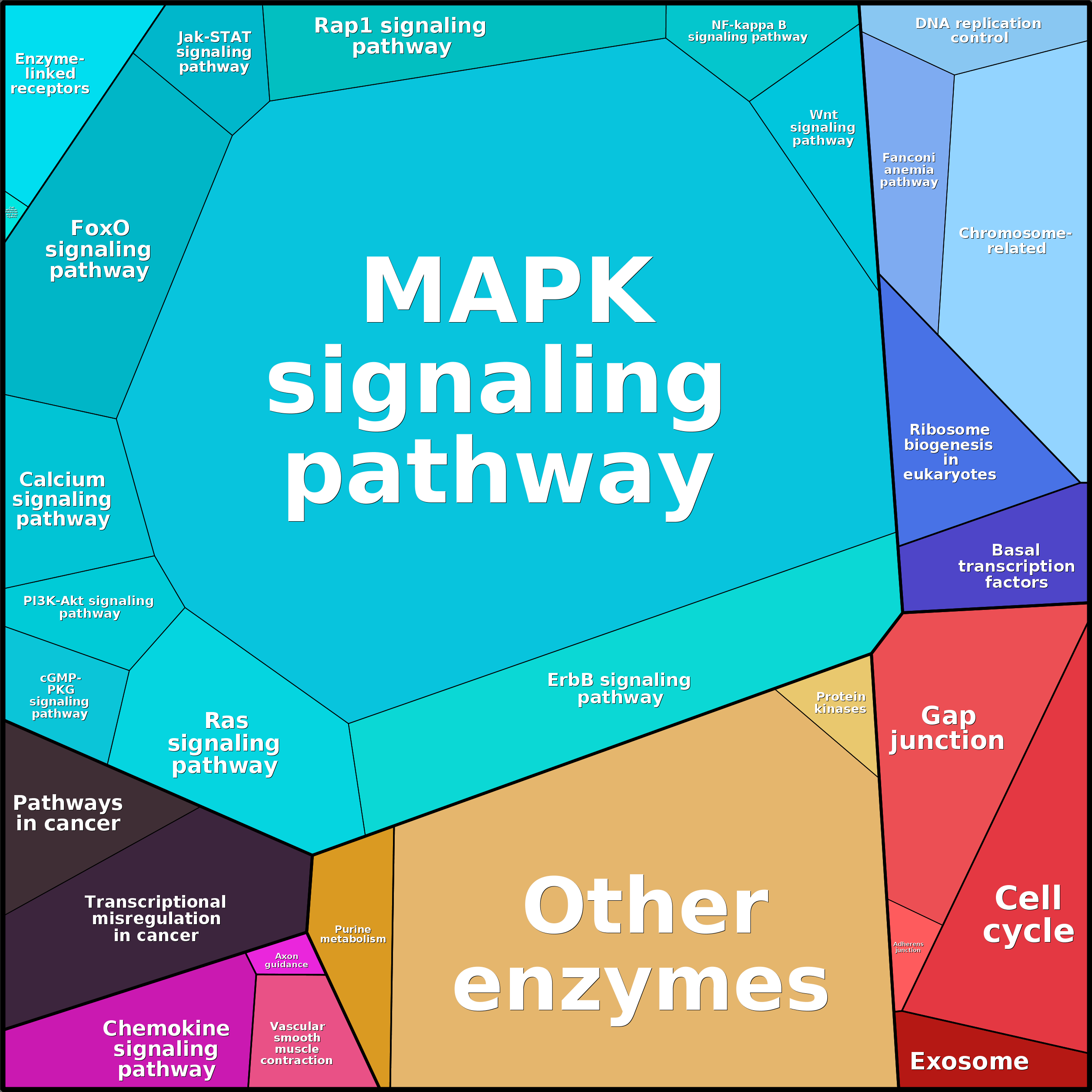 Treemap Press Ctrl-F5