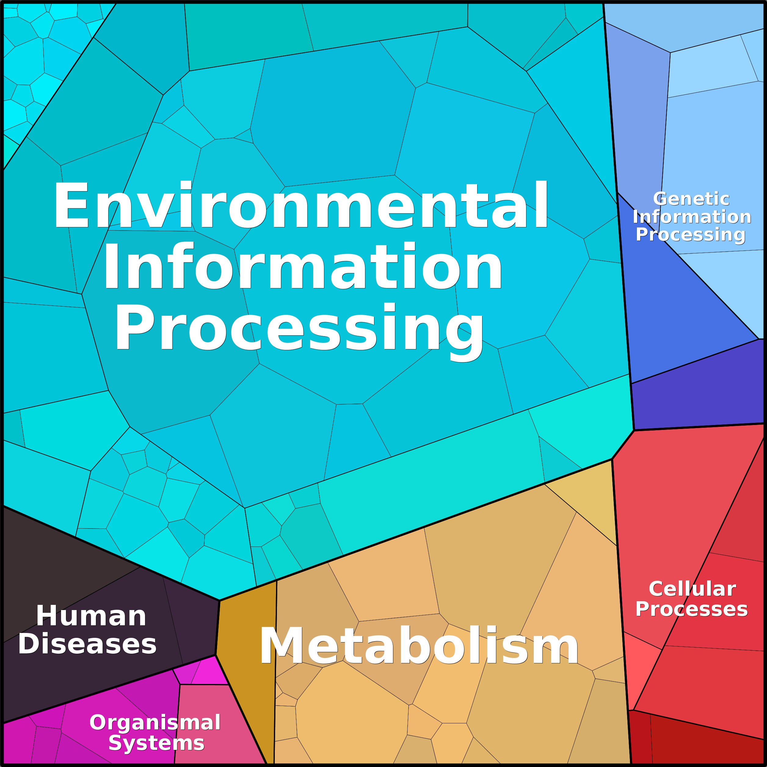 Treemap Press Ctrl-F5