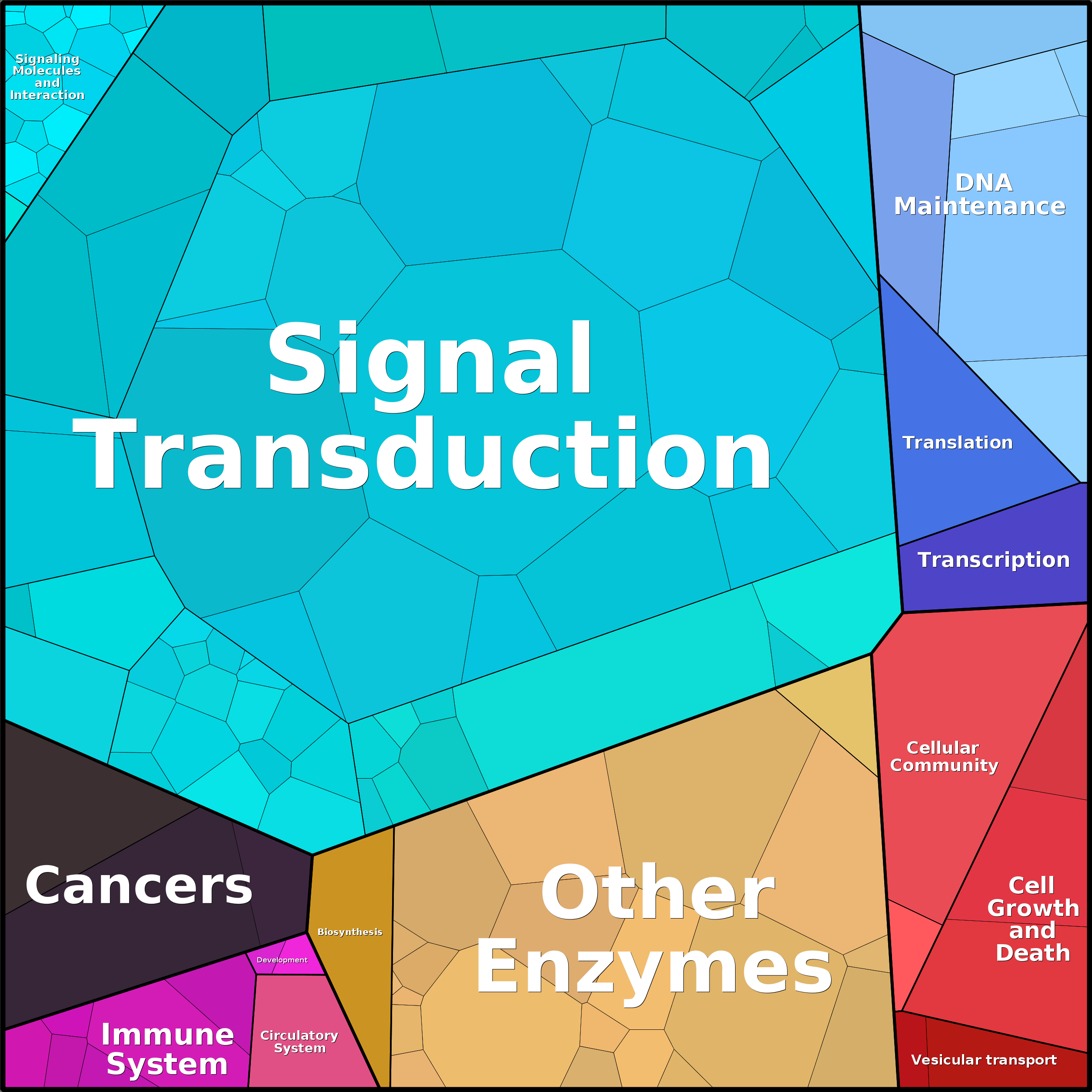 Treemap Press Ctrl-F5