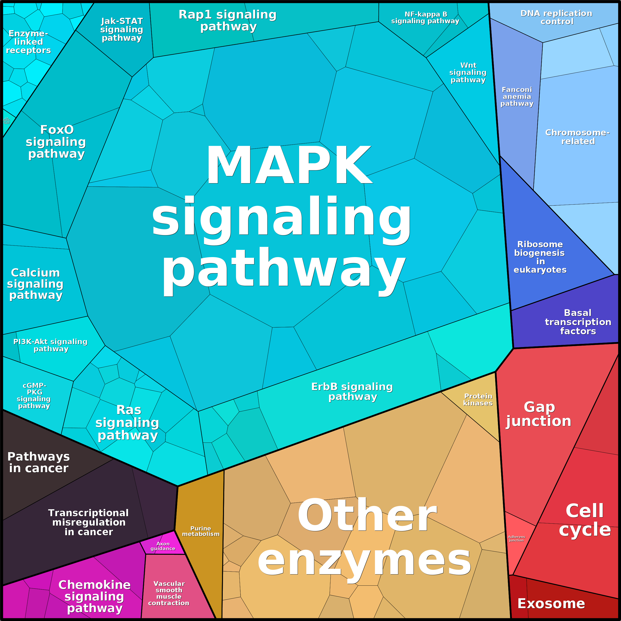 Treemap Press Ctrl-F5