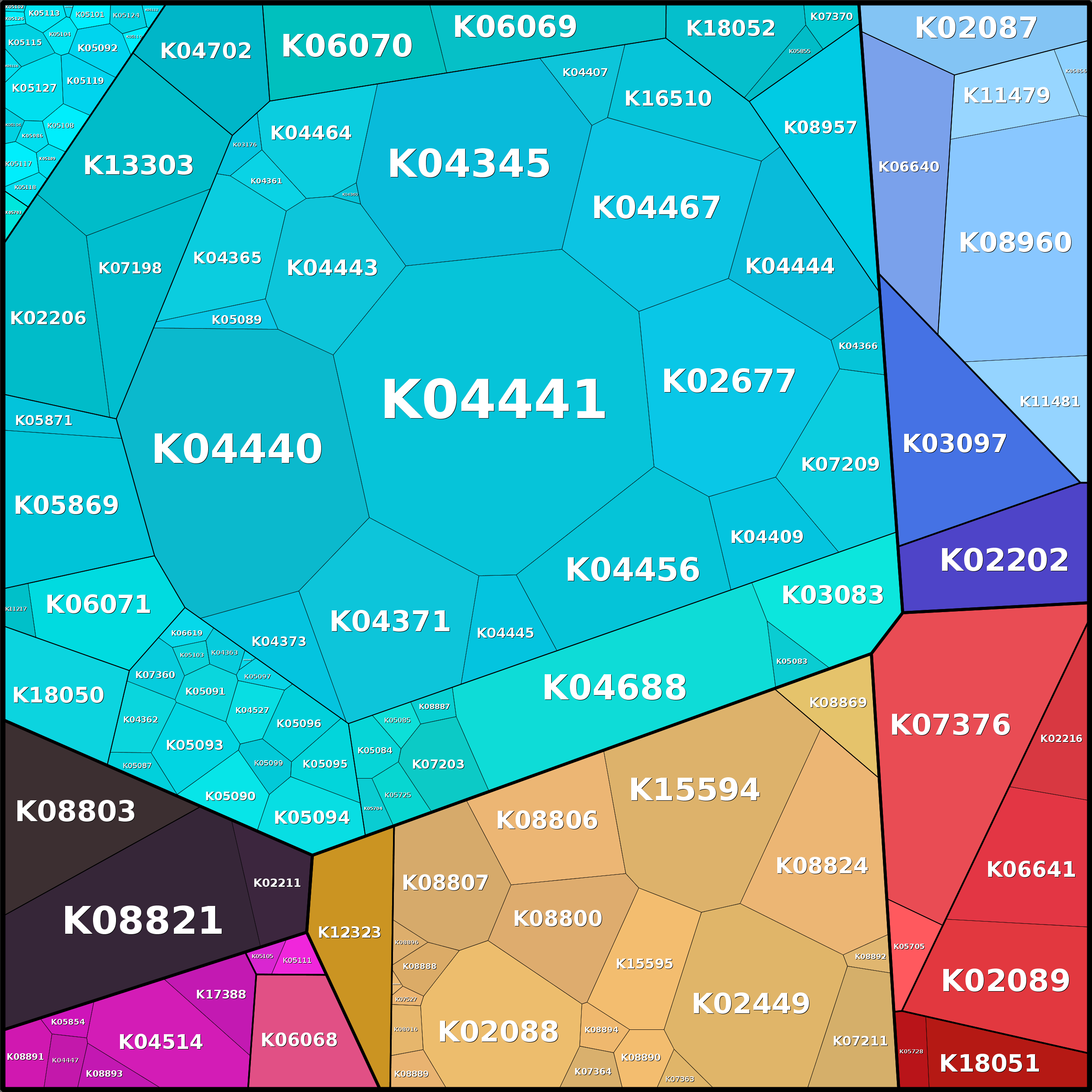 Treemap Press Ctrl-F5