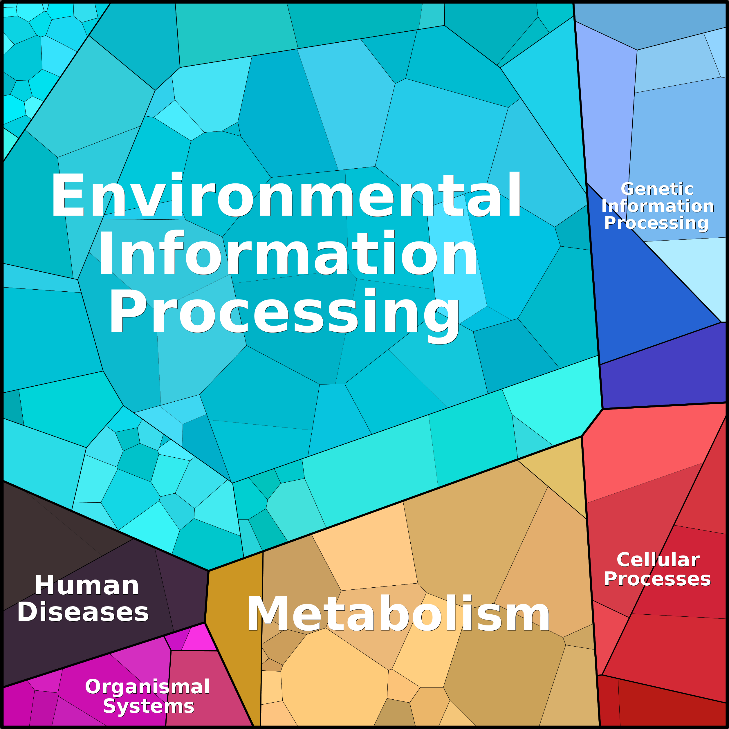 Treemap Press Ctrl-F5