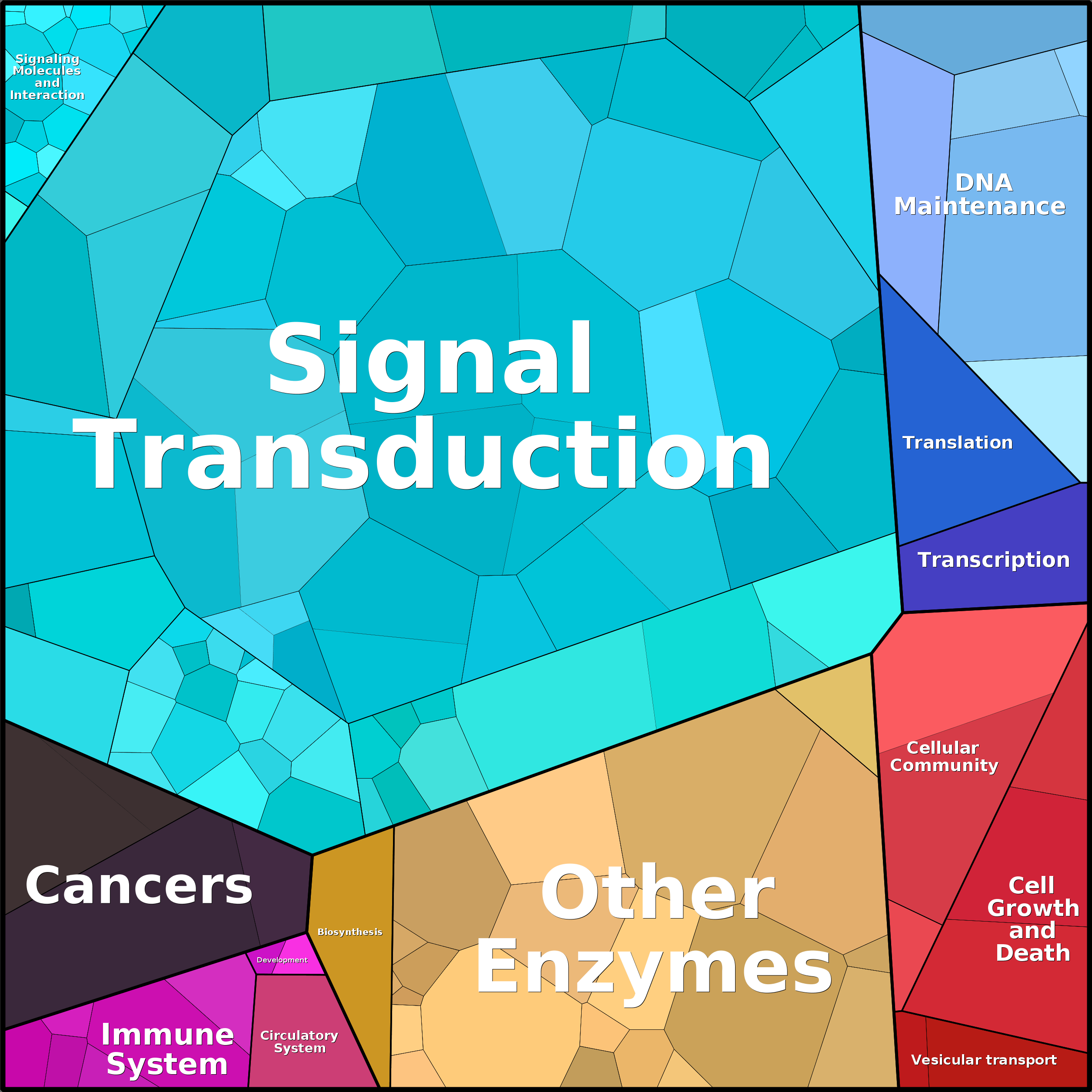 Treemap Press Ctrl-F5