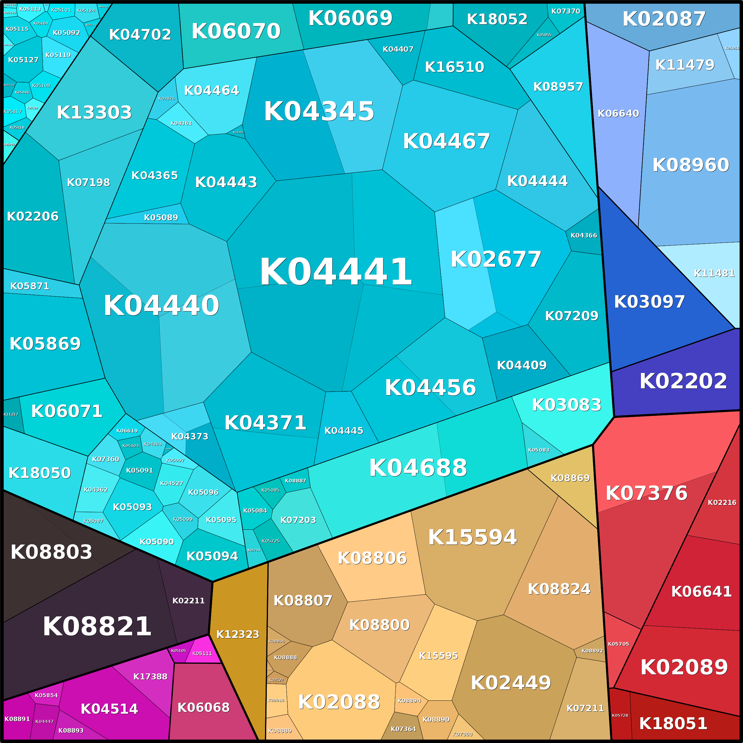 Treemap Press Ctrl-F5