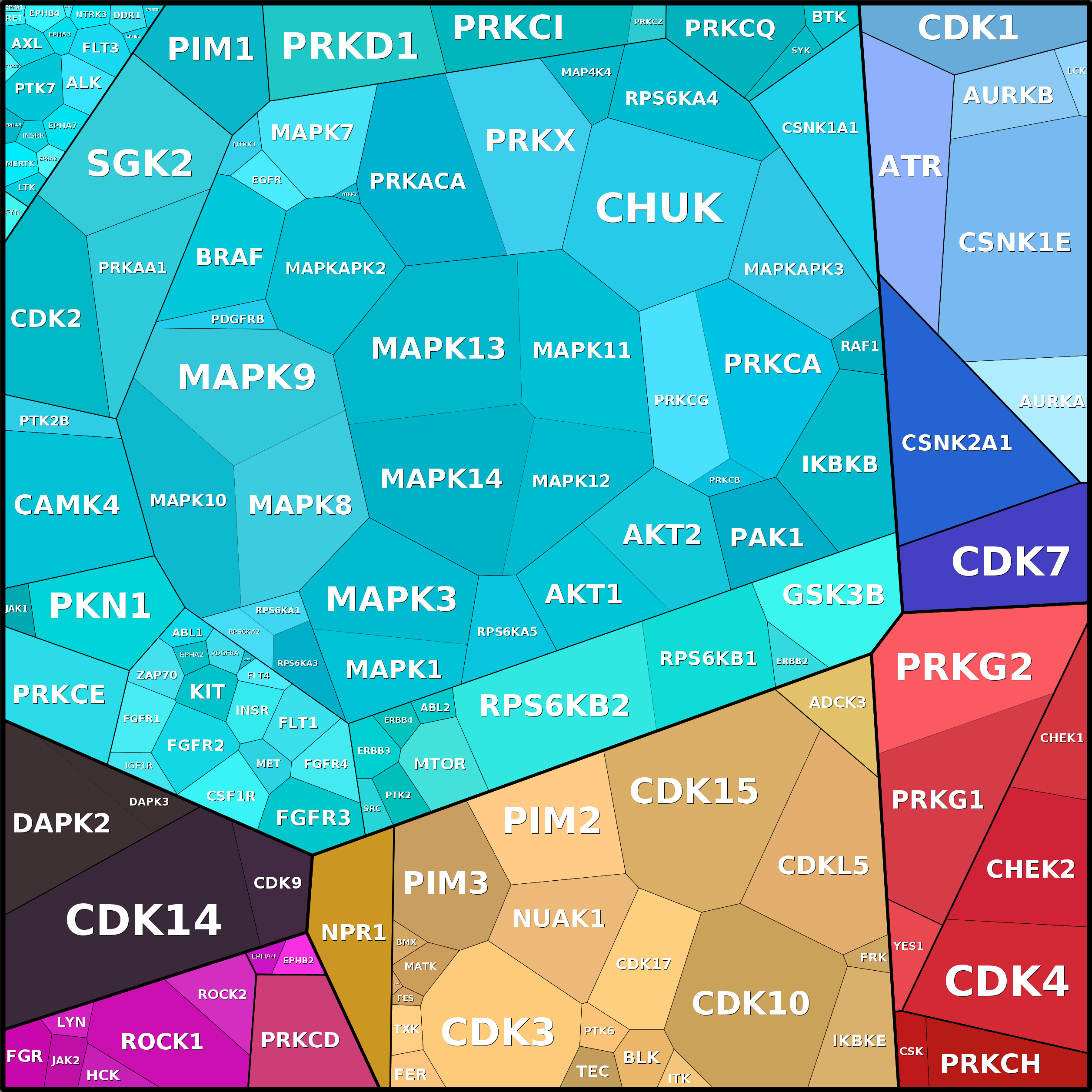 Treemap Press Ctrl-F5