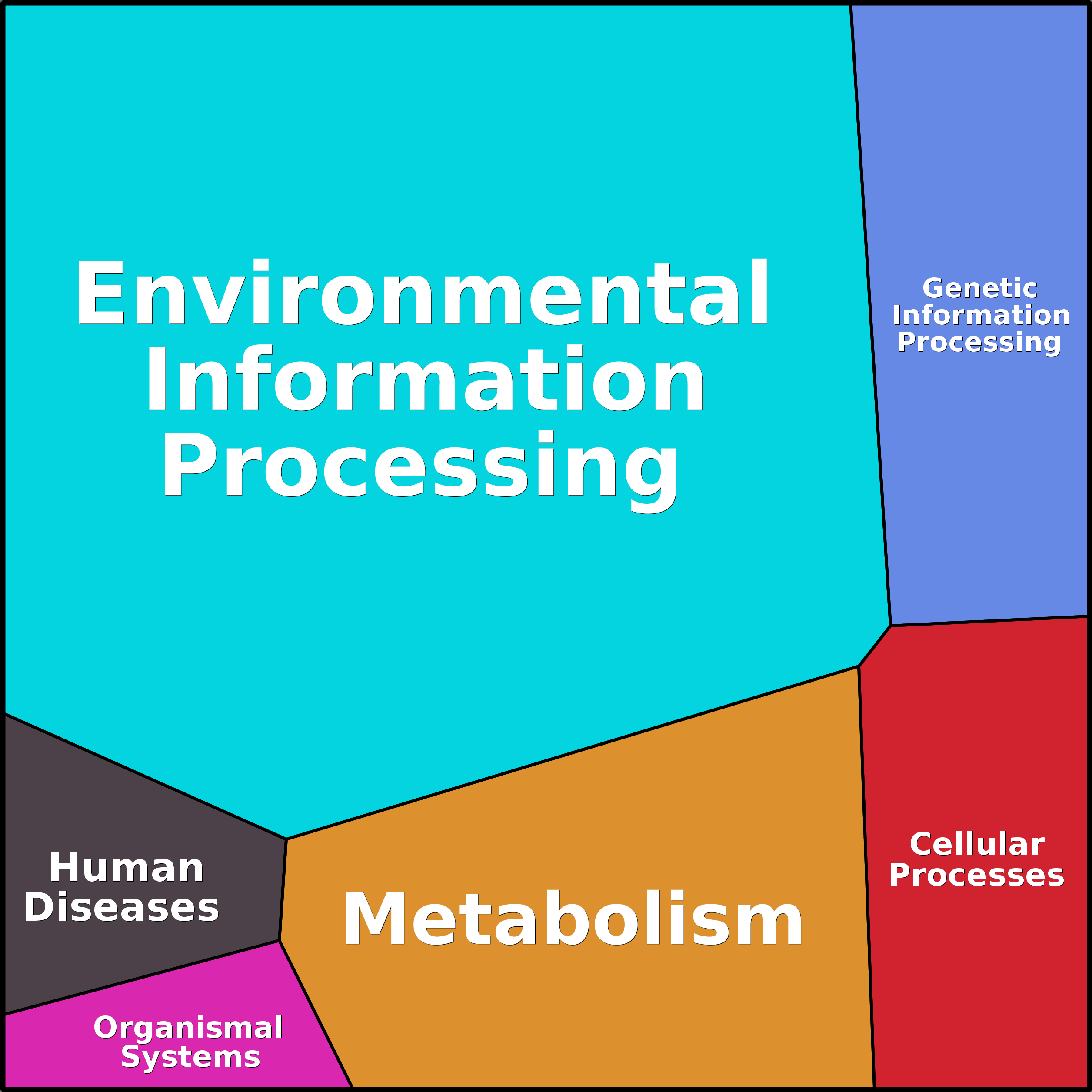 Treemap Press Ctrl-F5