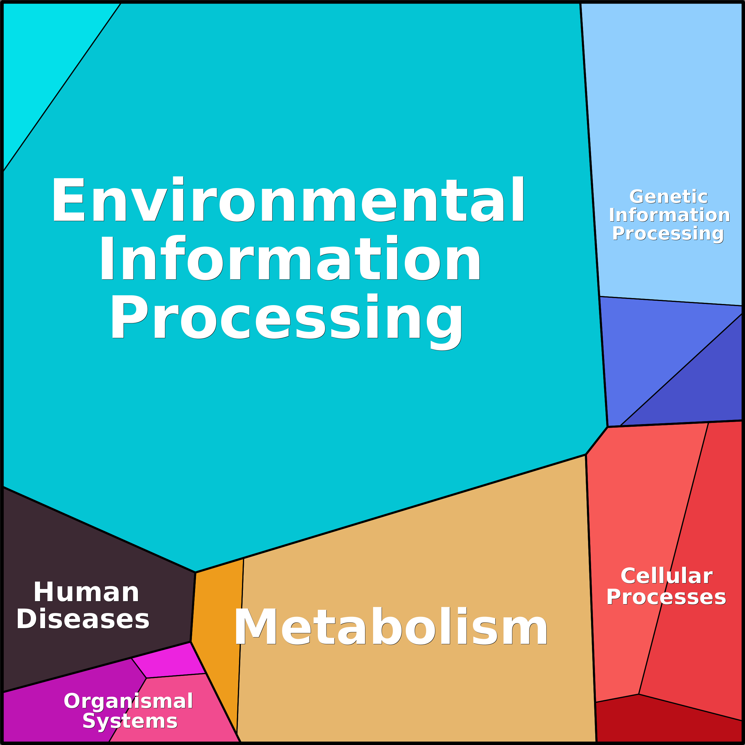 Treemap Press Ctrl-F5