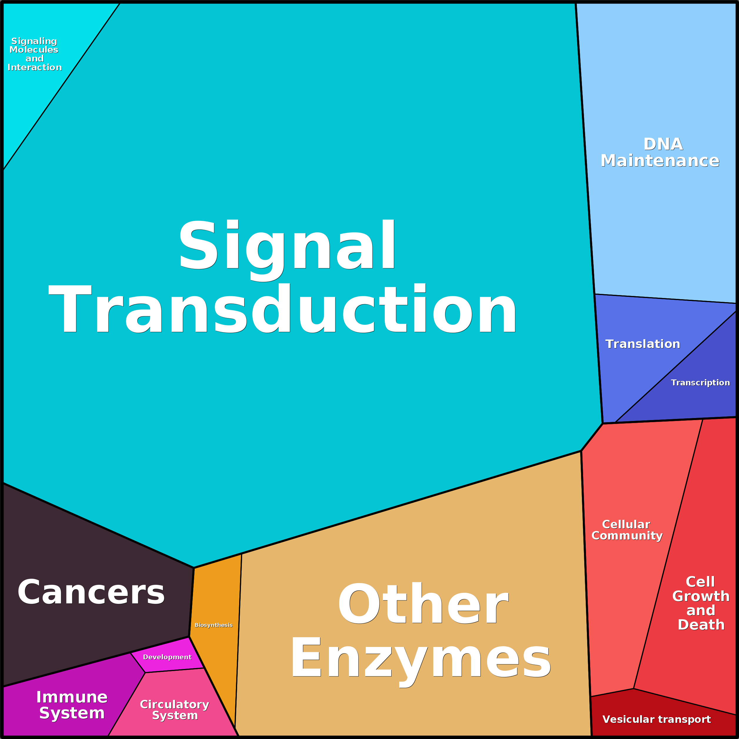 Treemap Press Ctrl-F5