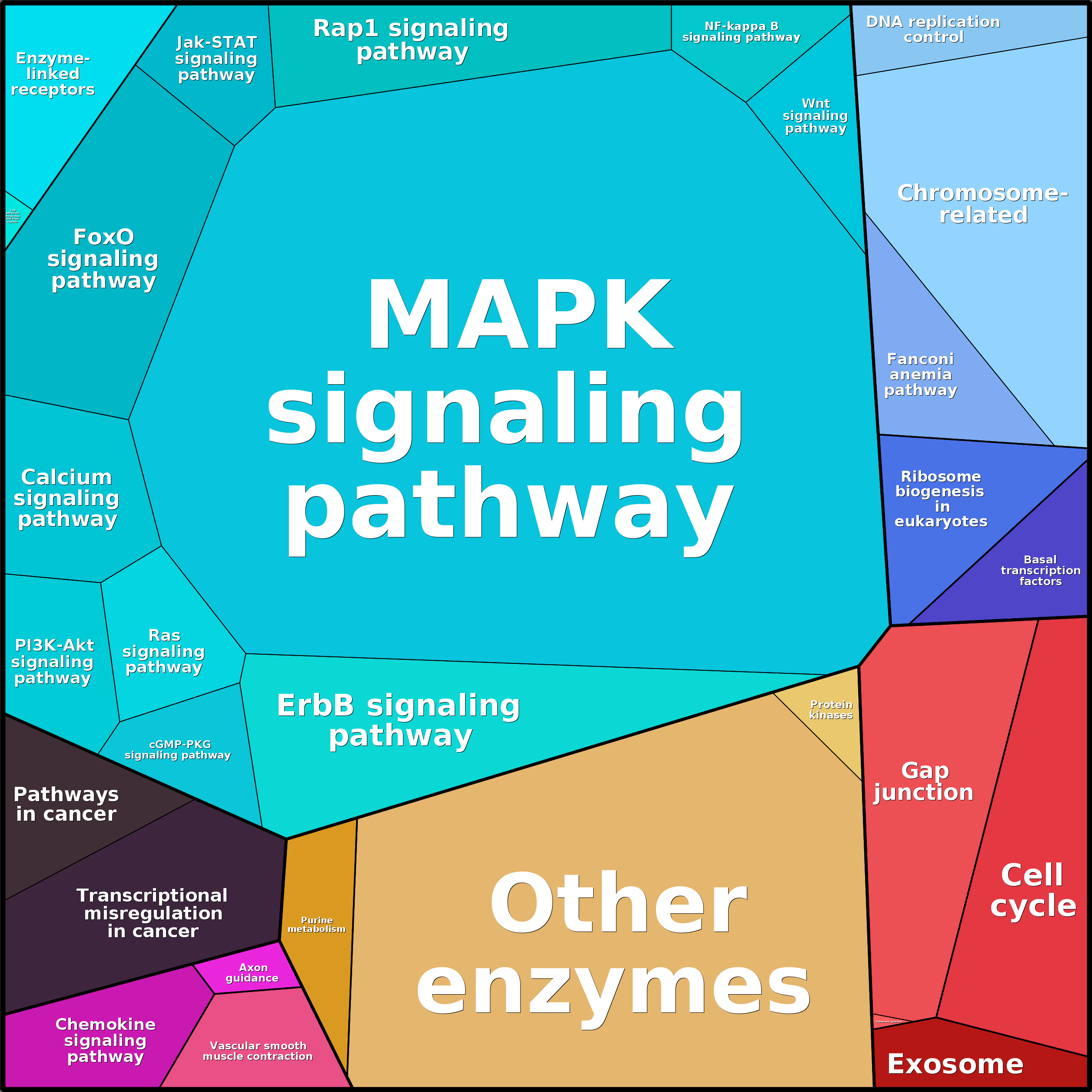 Treemap Press Ctrl-F5