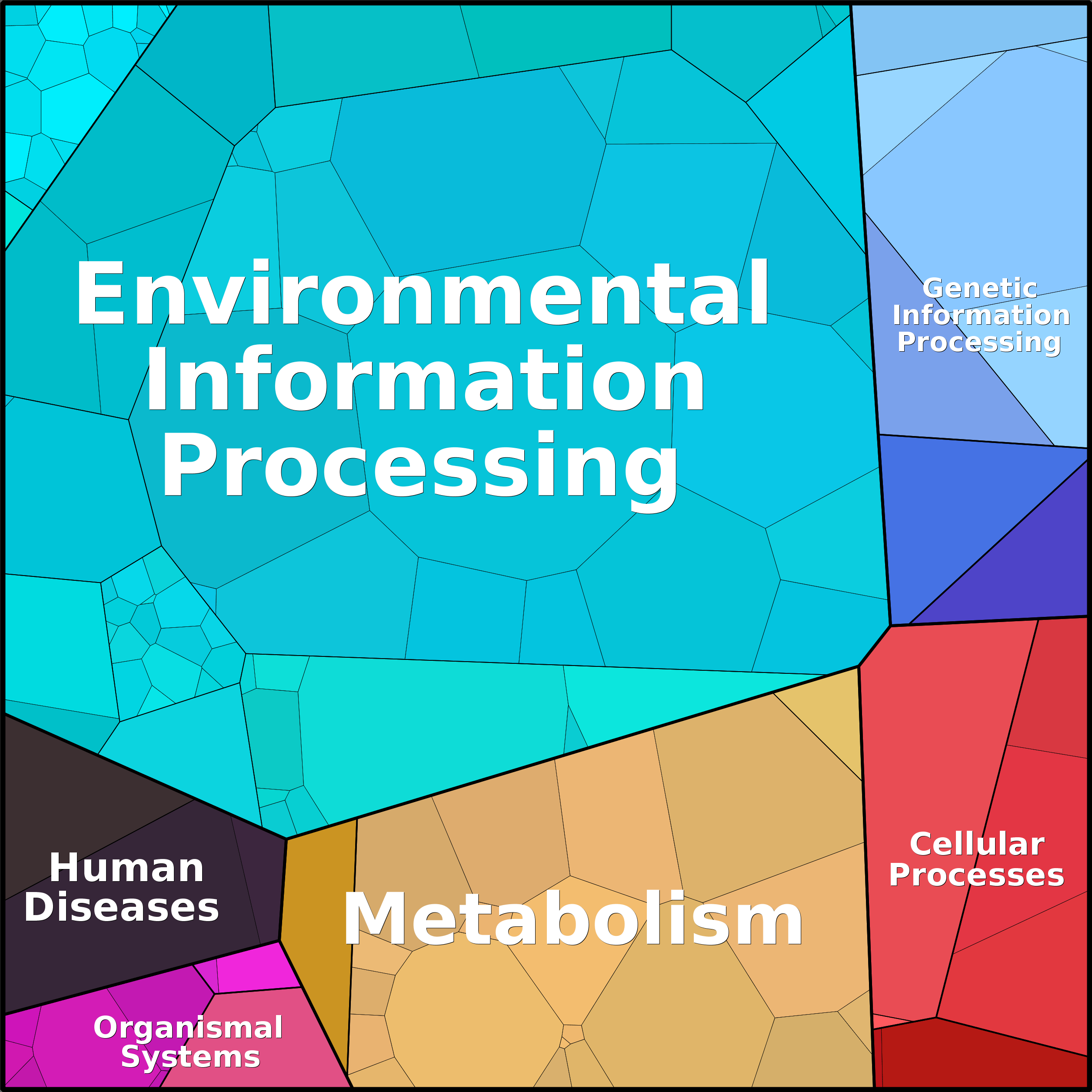 Treemap Press Ctrl-F5